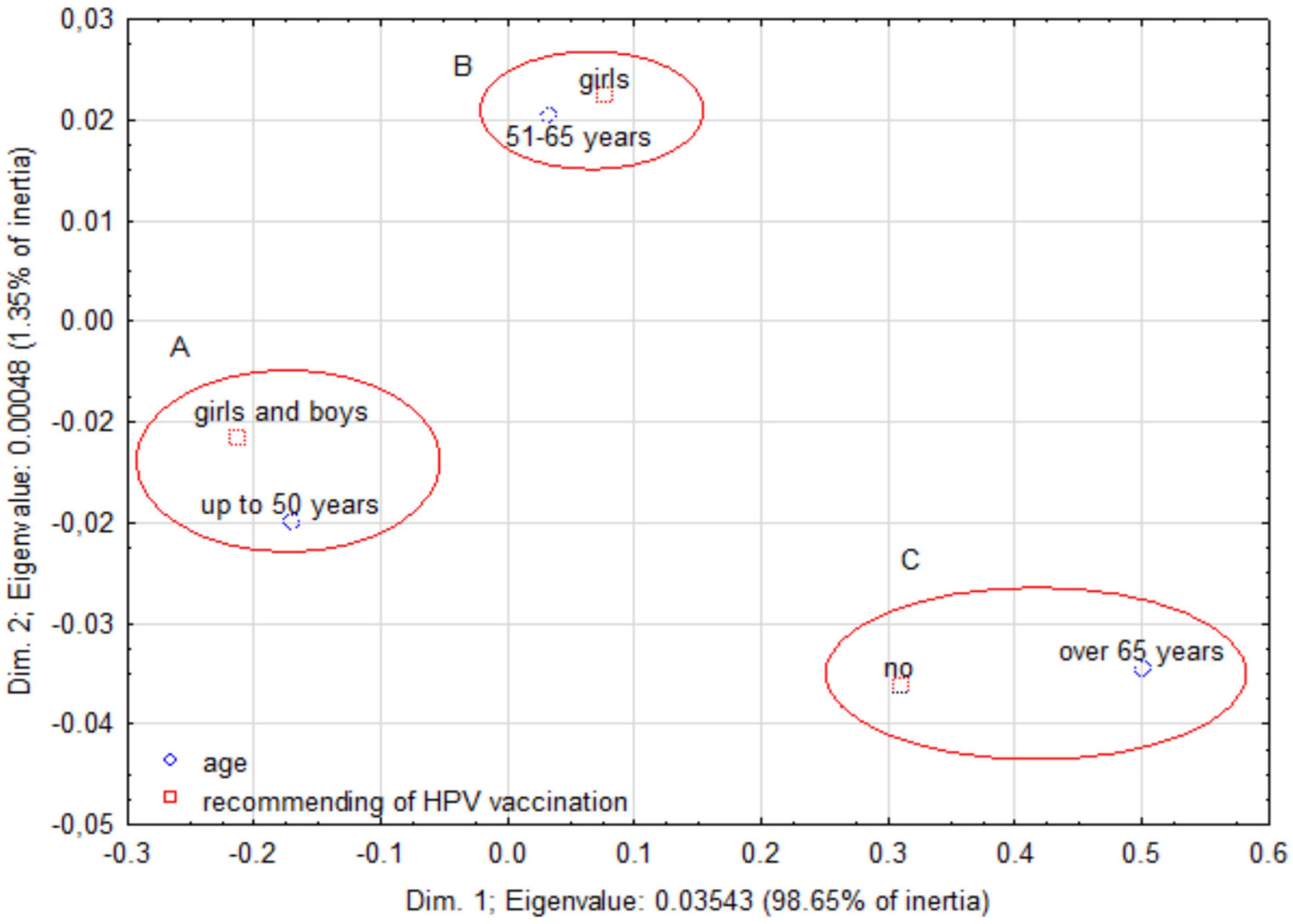 Ijerph 20 04153 g004