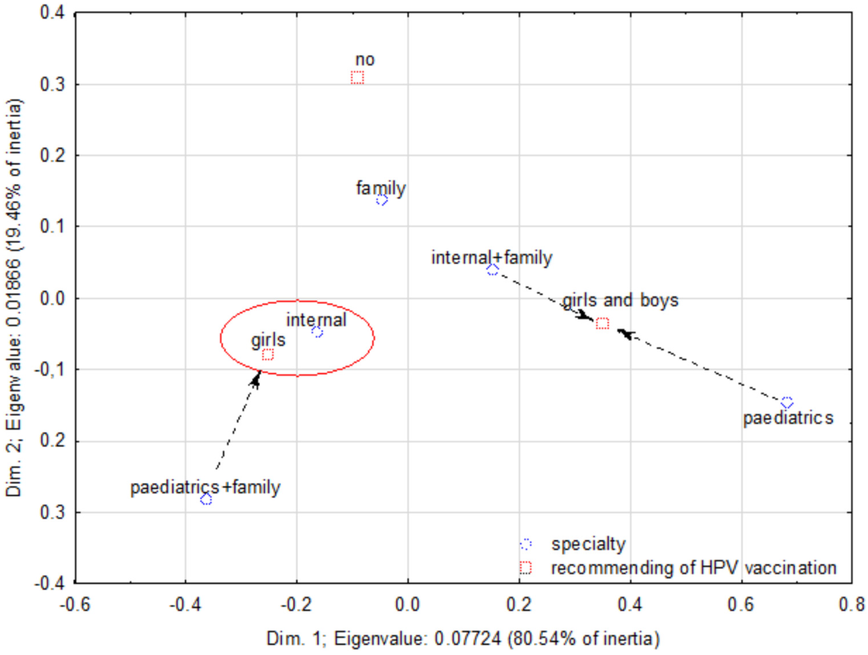 Ijerph 20 04153 g005
