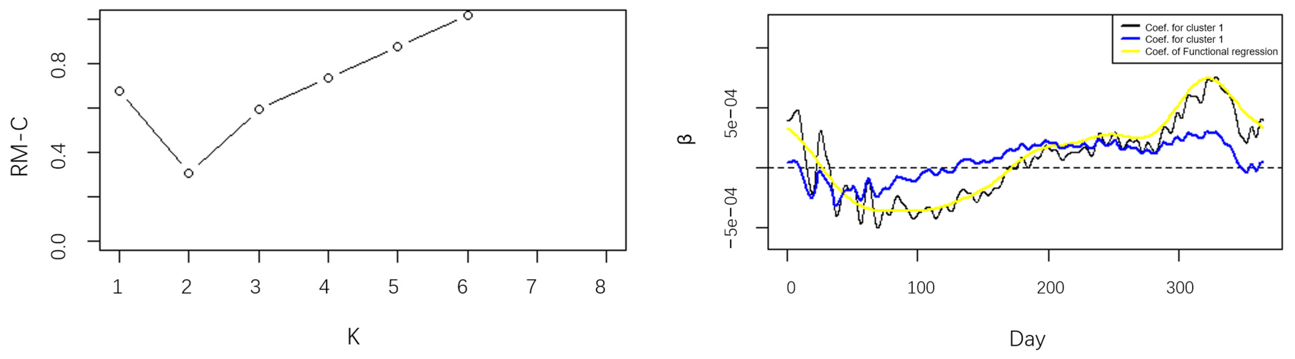 Ijerph 20 04155 g003