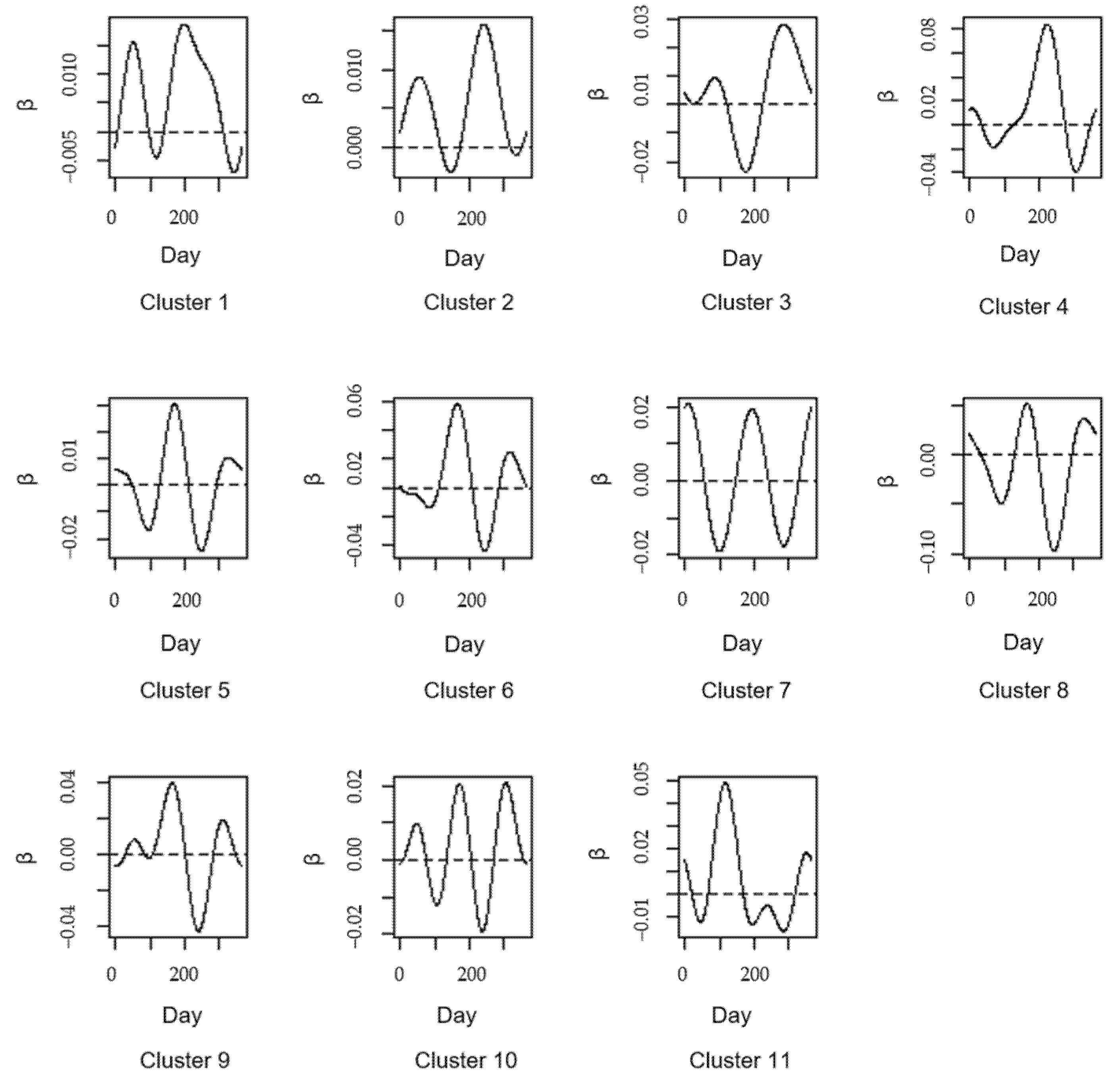 Ijerph 20 04155 g006