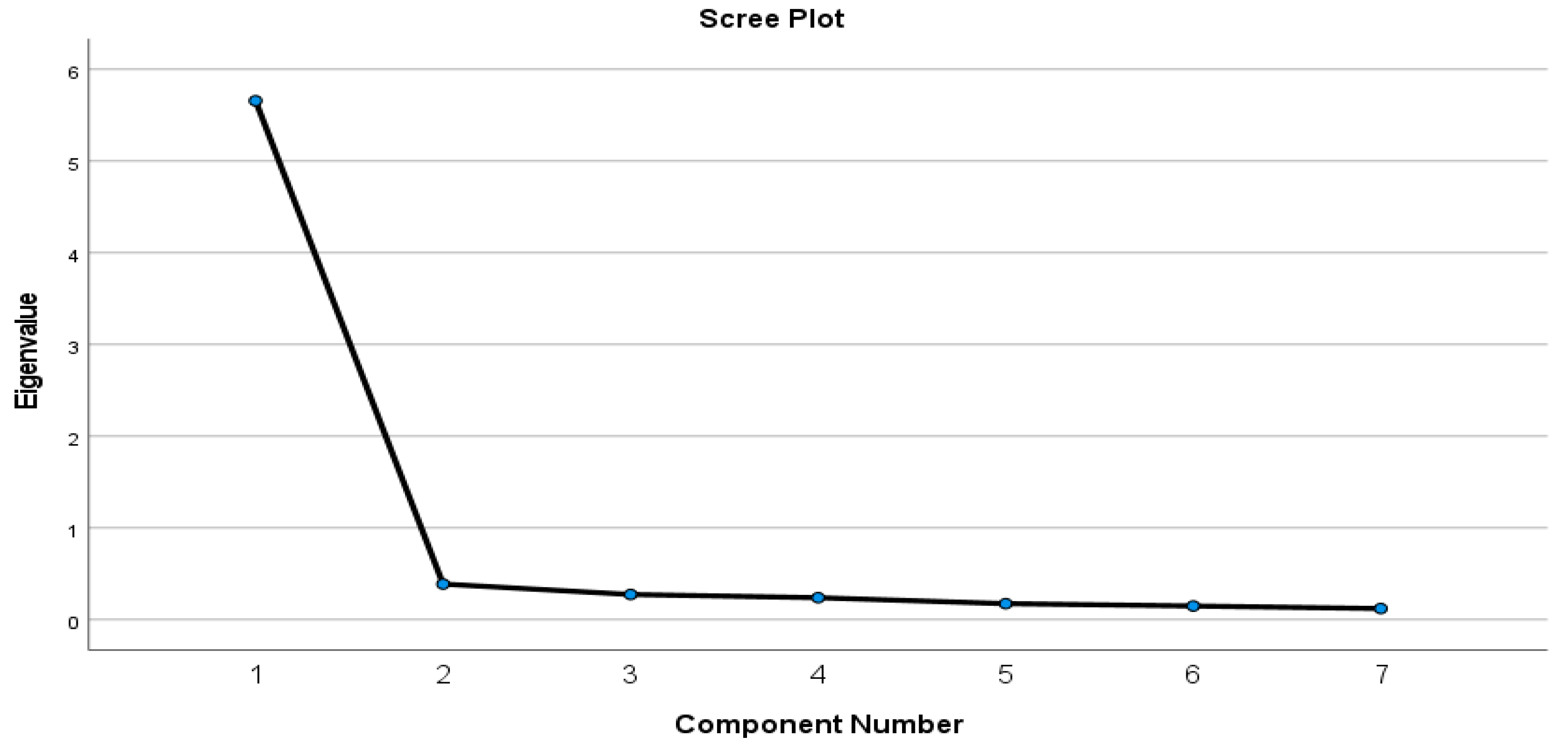 Ijerph 20 04158 g001