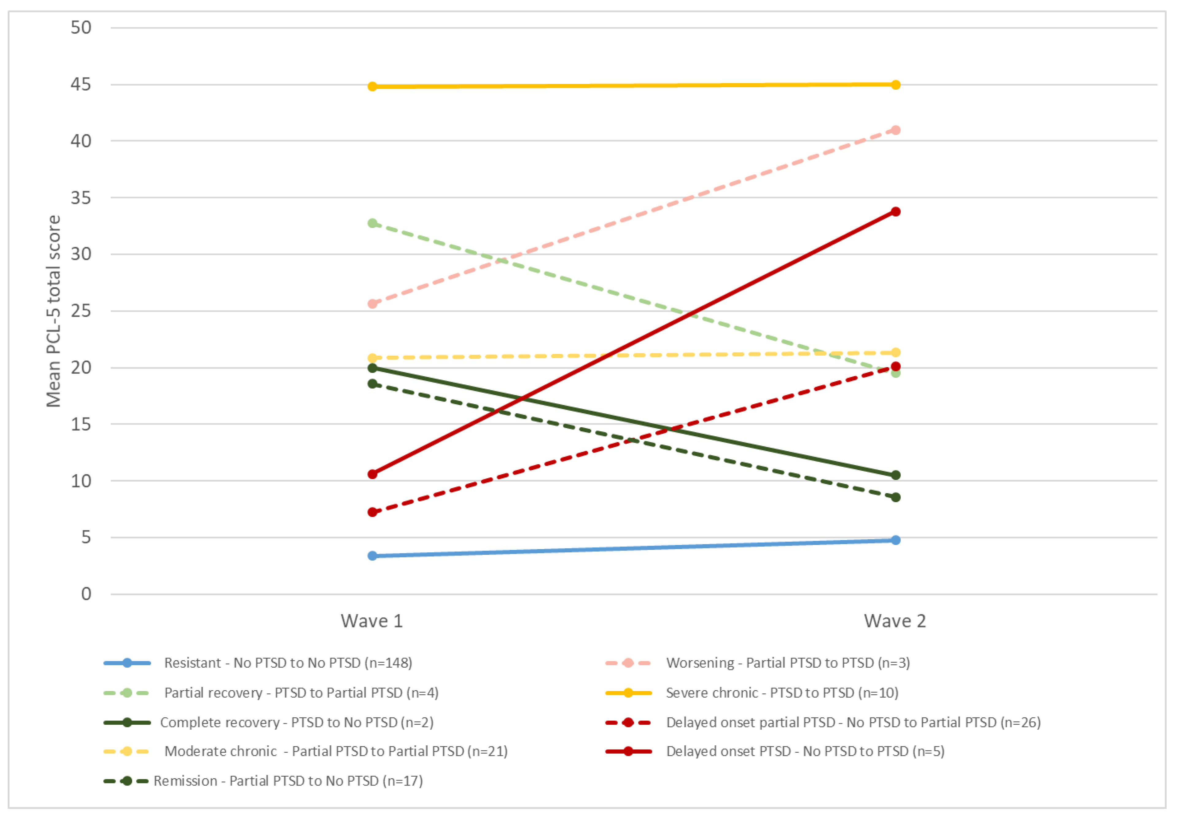 Ijerph 20 04160 g002 Ijerph 20 04160 g002