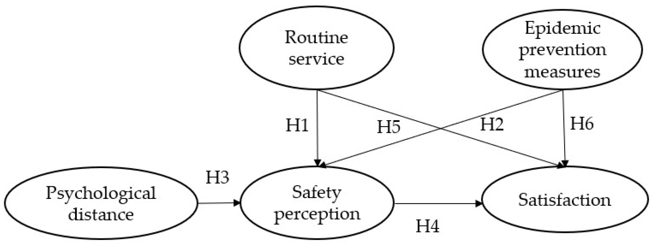 Ijerph 20 04161 g002