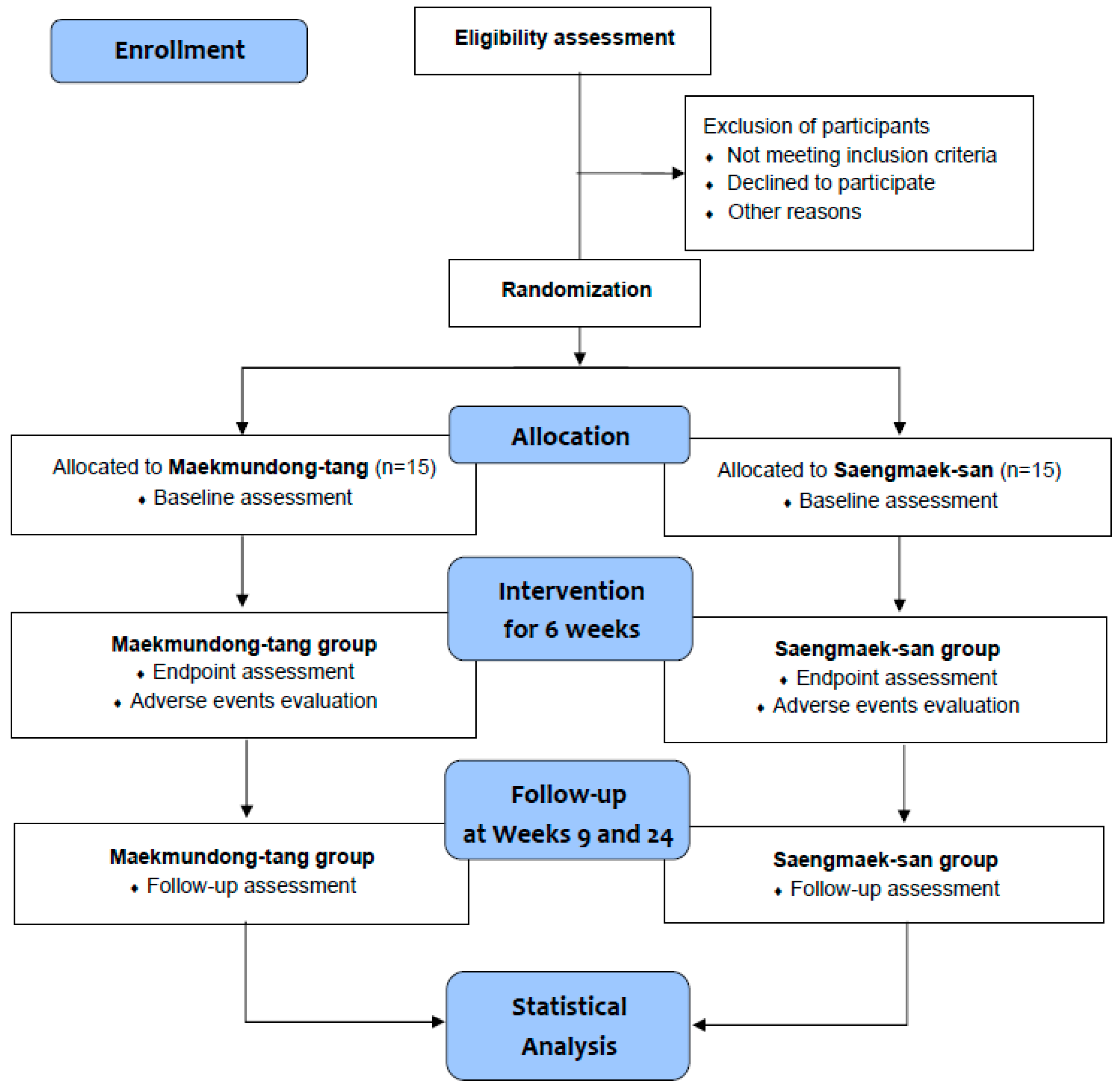 Ijerph 20 04164 g001