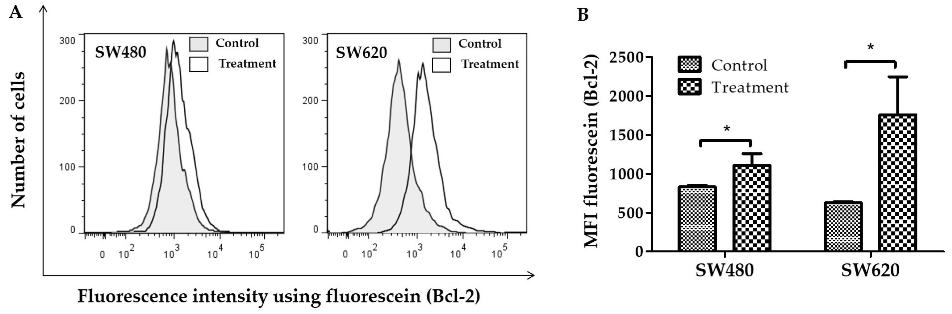 Ijerph 20 04165 g003
