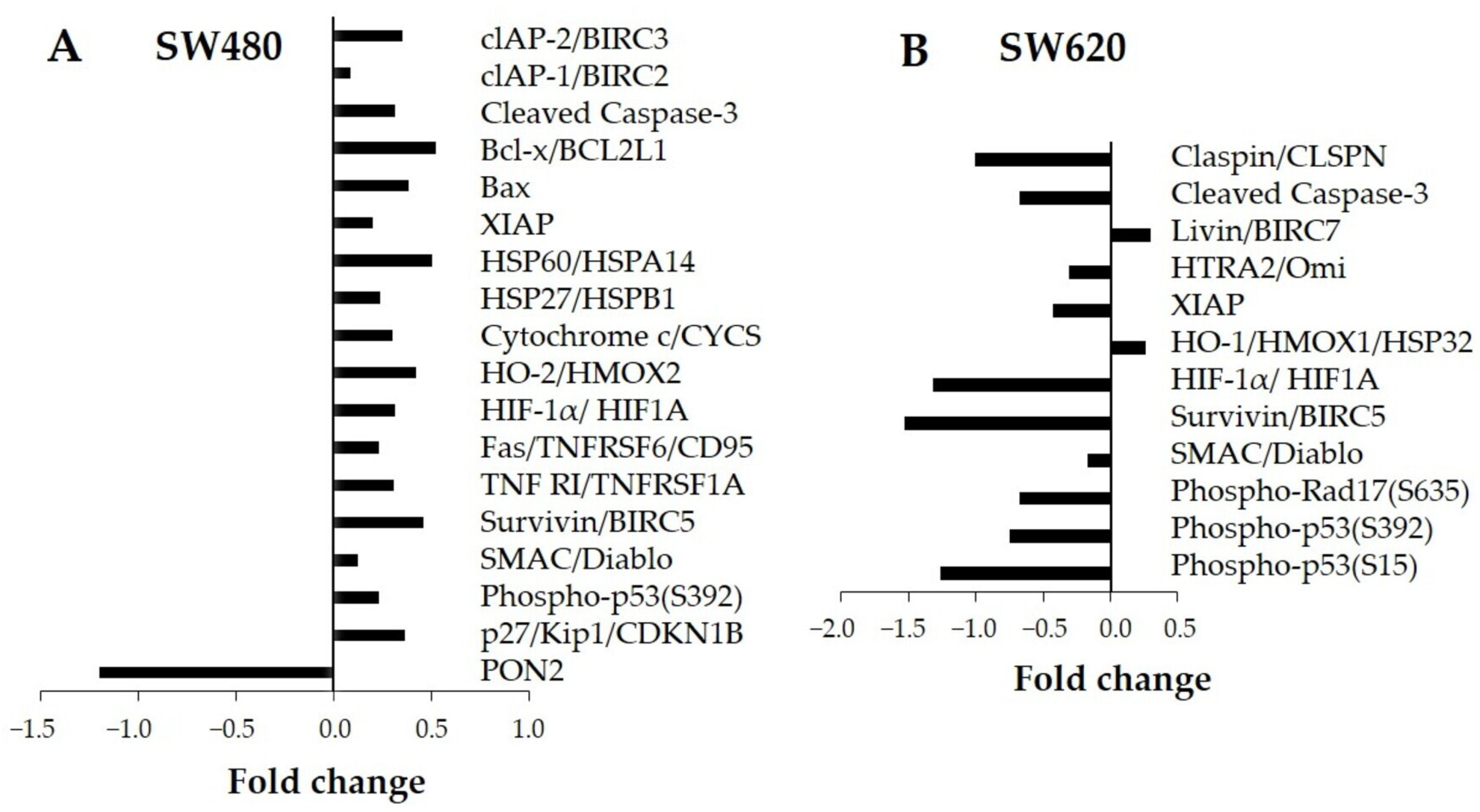 Ijerph 20 04165 g005