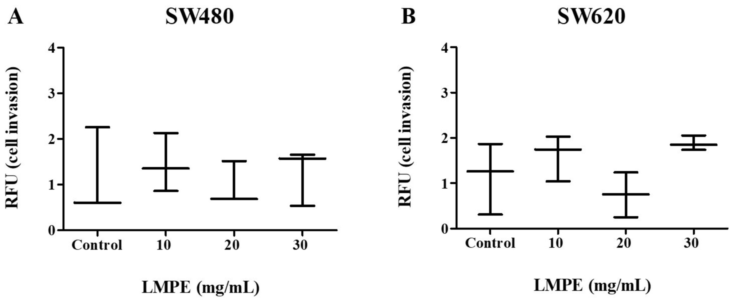 Ijerph 20 04165 g010