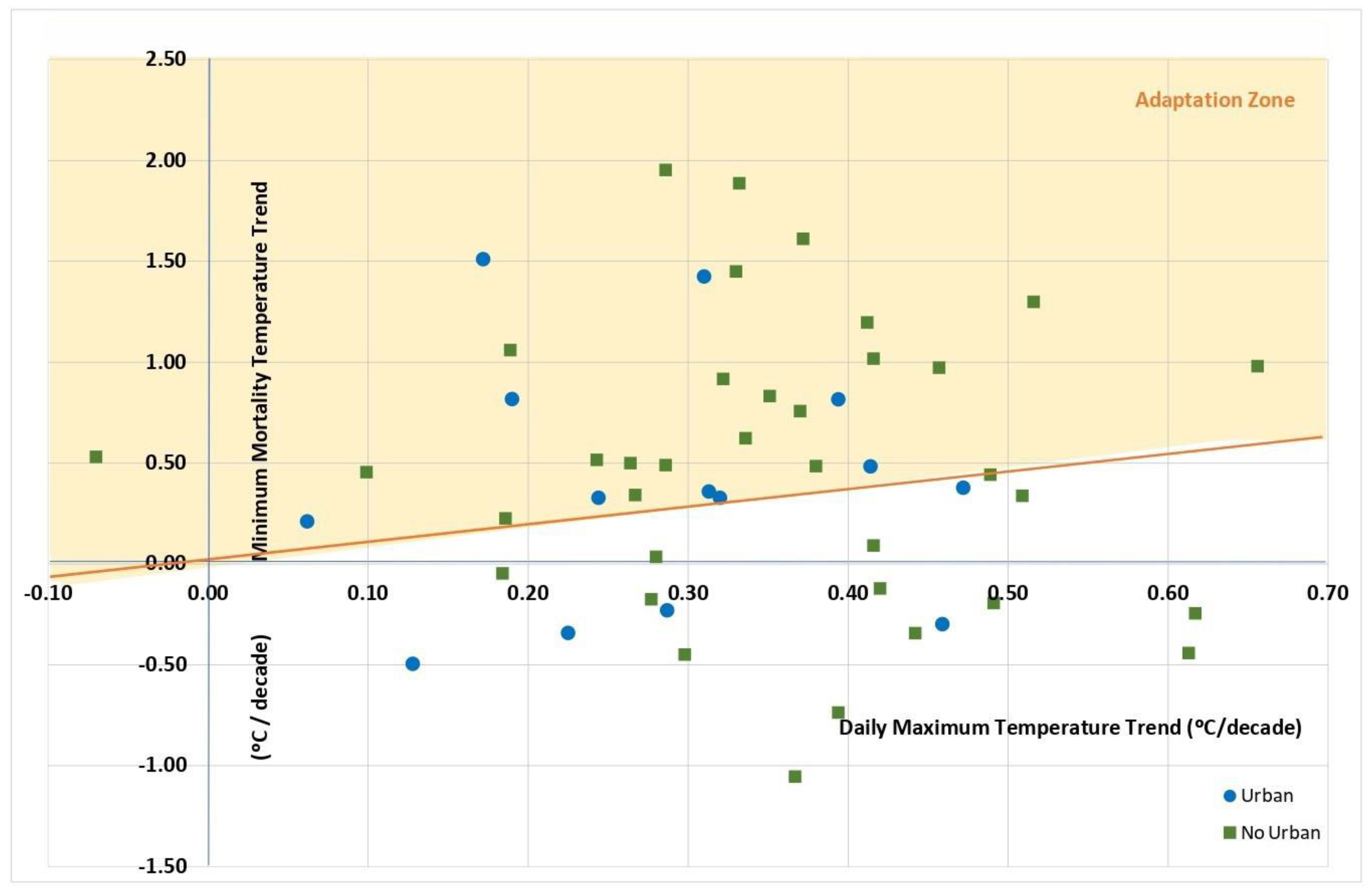 Ijerph 20 04168 g003 Ijerph 20 04168 g003