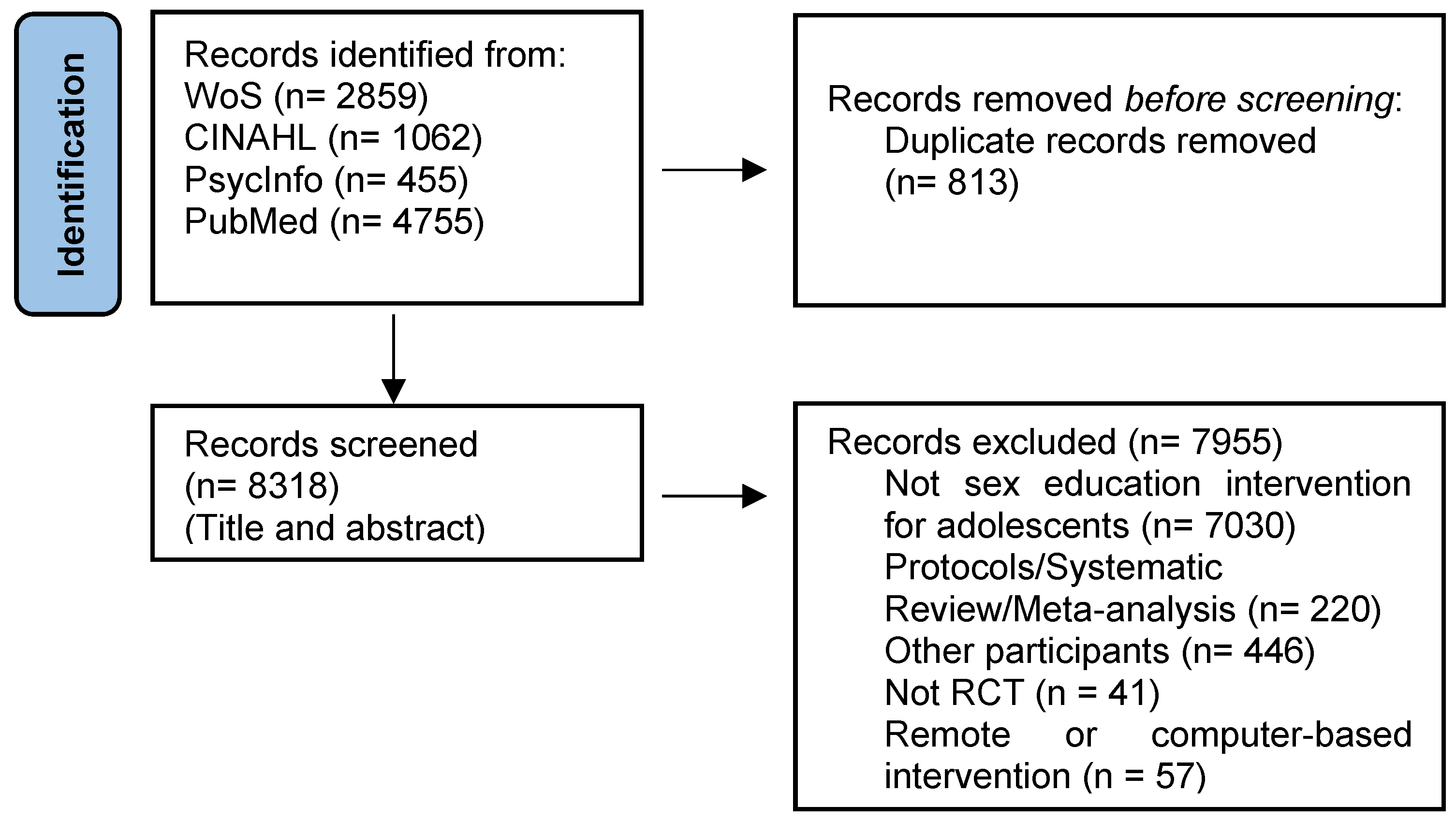 Ijerph 20 04170 g001a Ijerph 20 04170 g001a