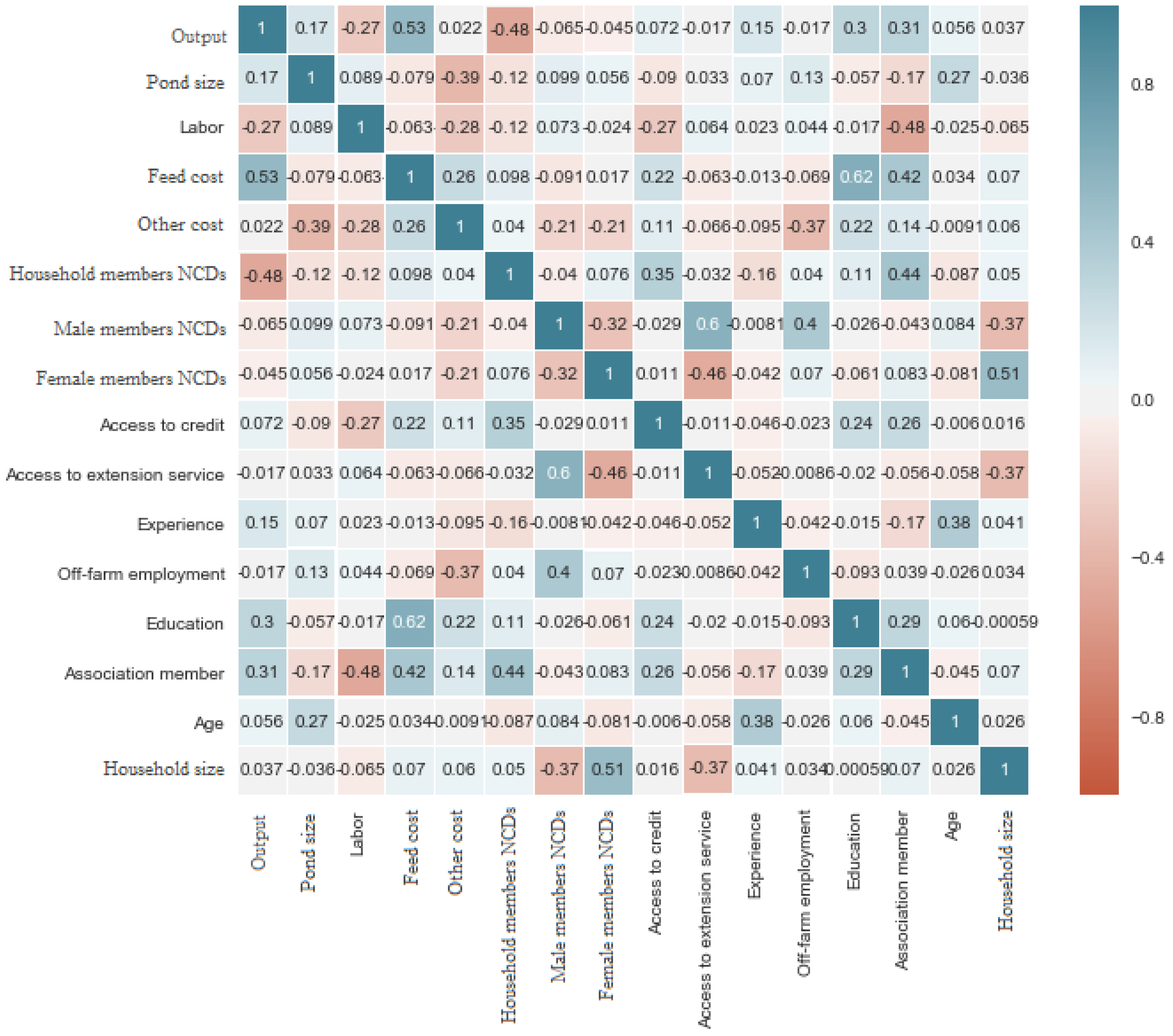 Ijerph 20 04175 g001