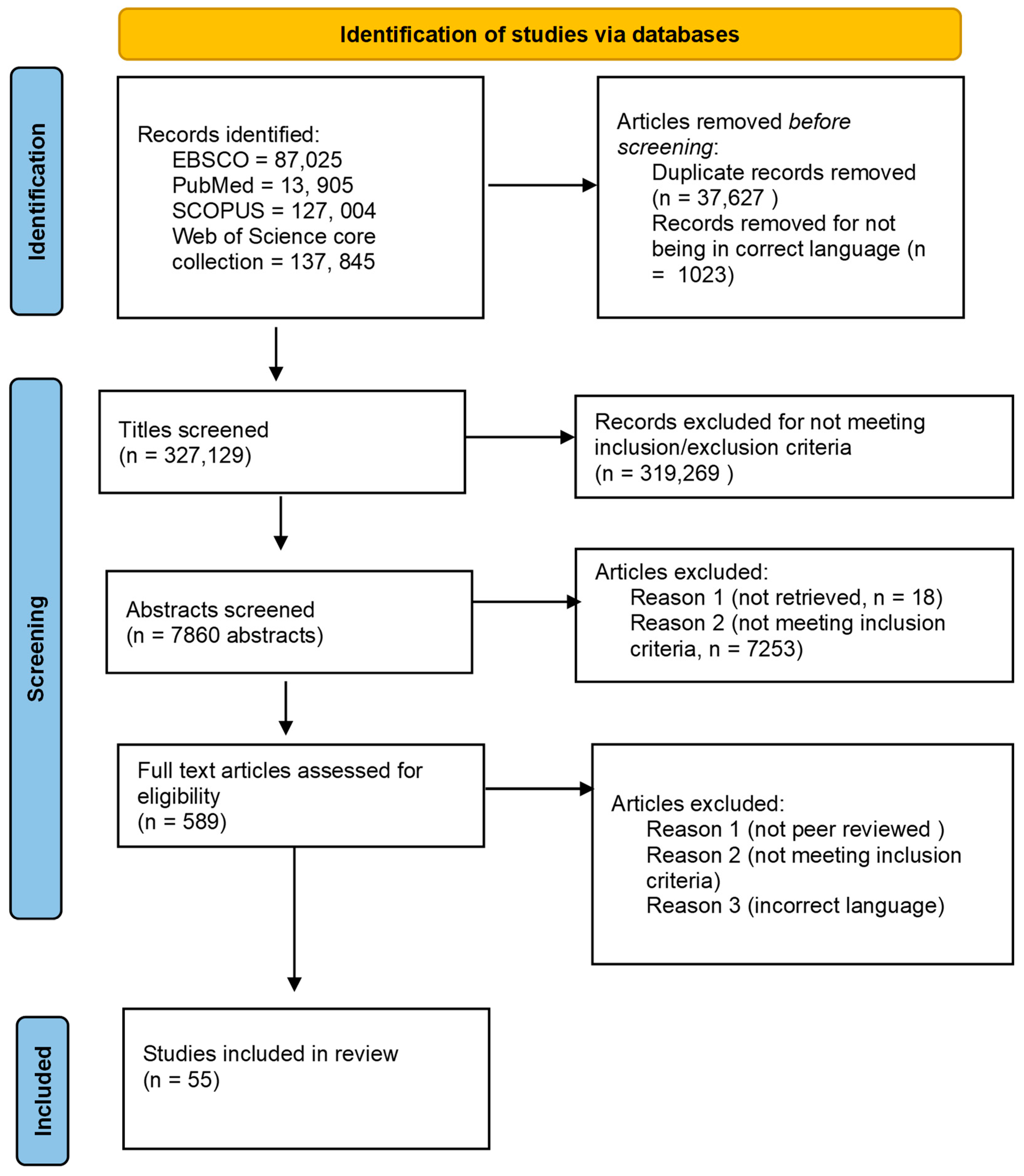 Ijerph 20 04176 g001