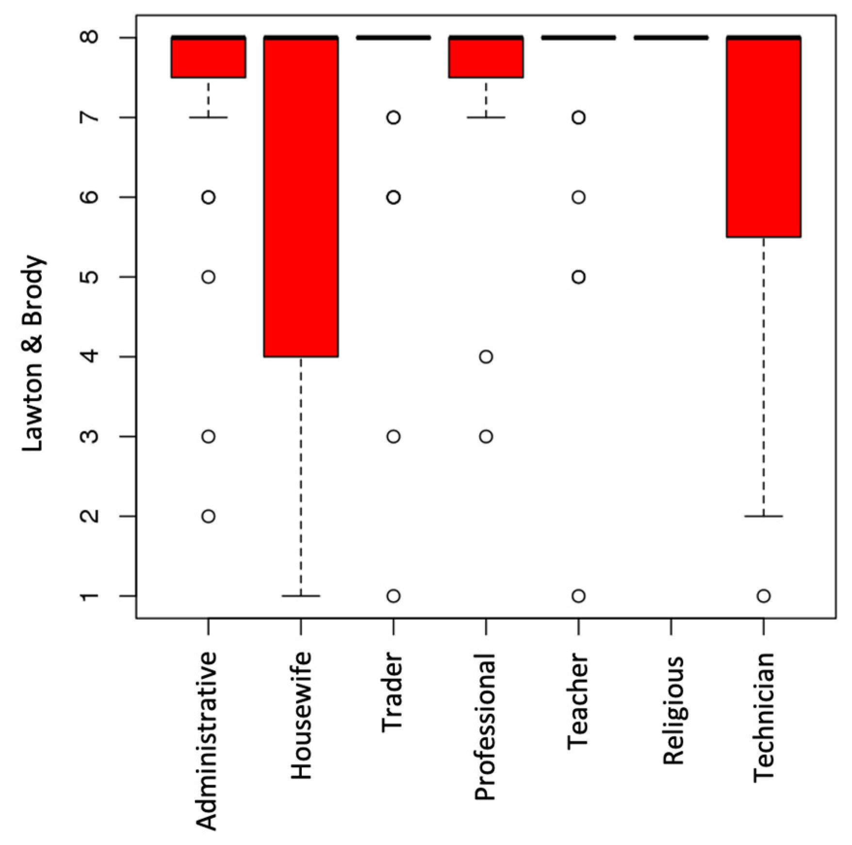 Ijerph 20 04177 g004 Ijerph 20 04177 g004