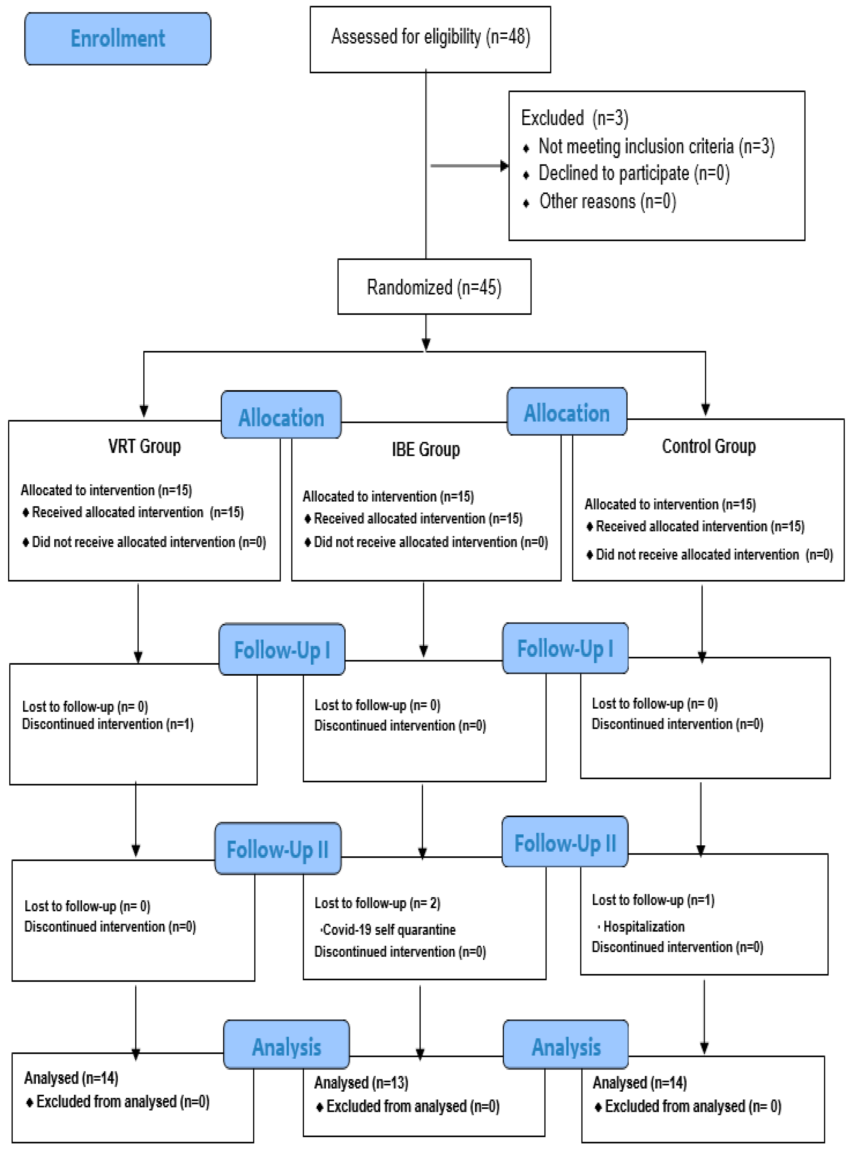 Ijerph 20 04178 g002