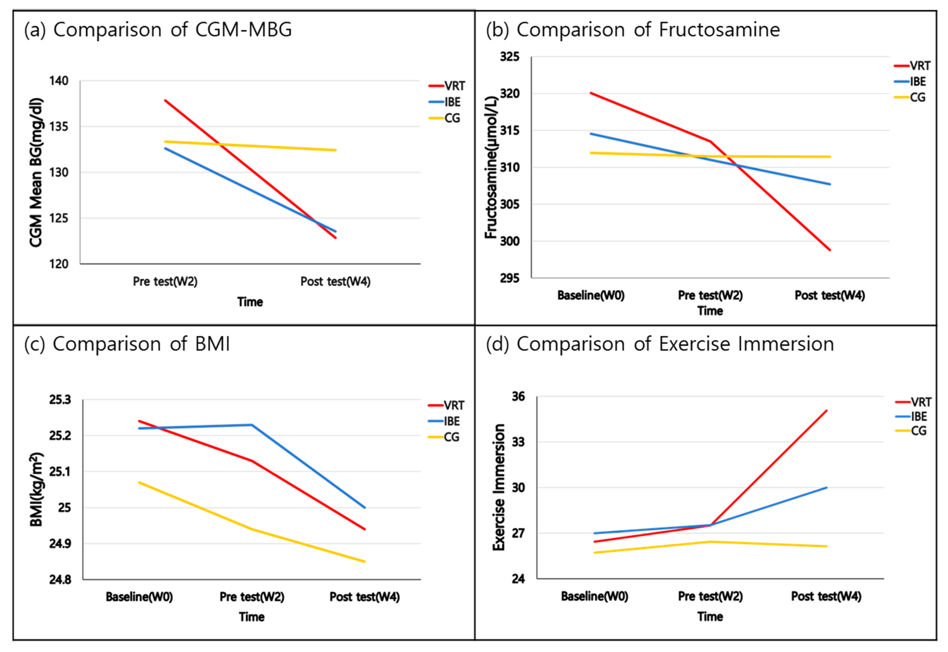Ijerph 20 04178 g003