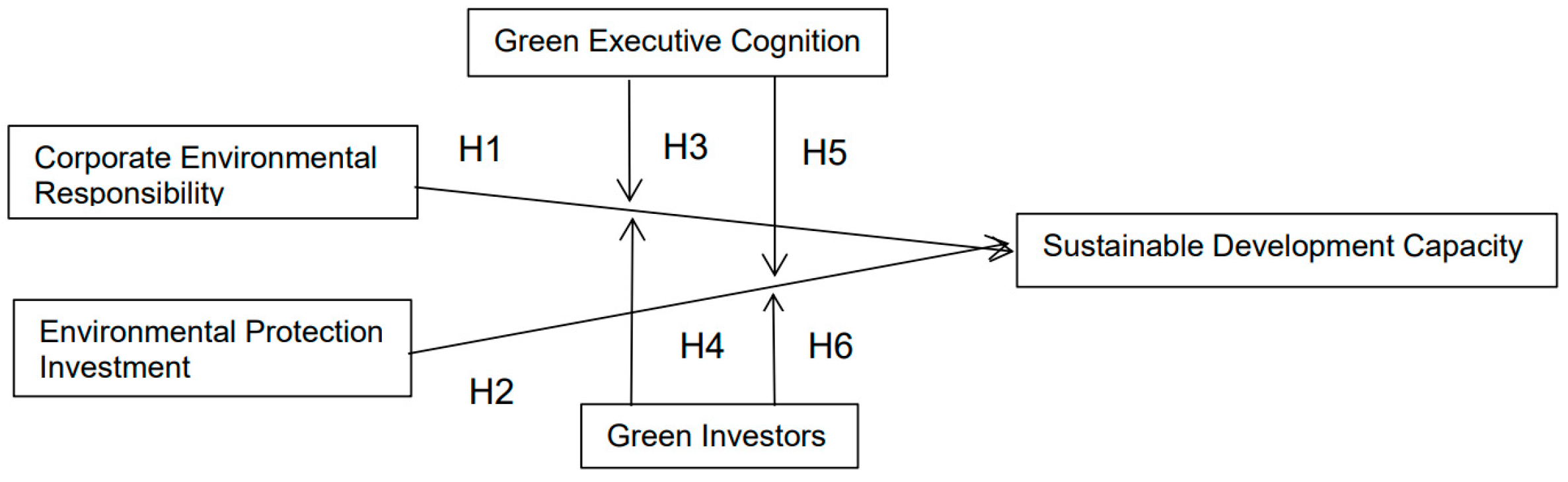 Ijerph 20 04179 g001 Ijerph 20 04179 g001