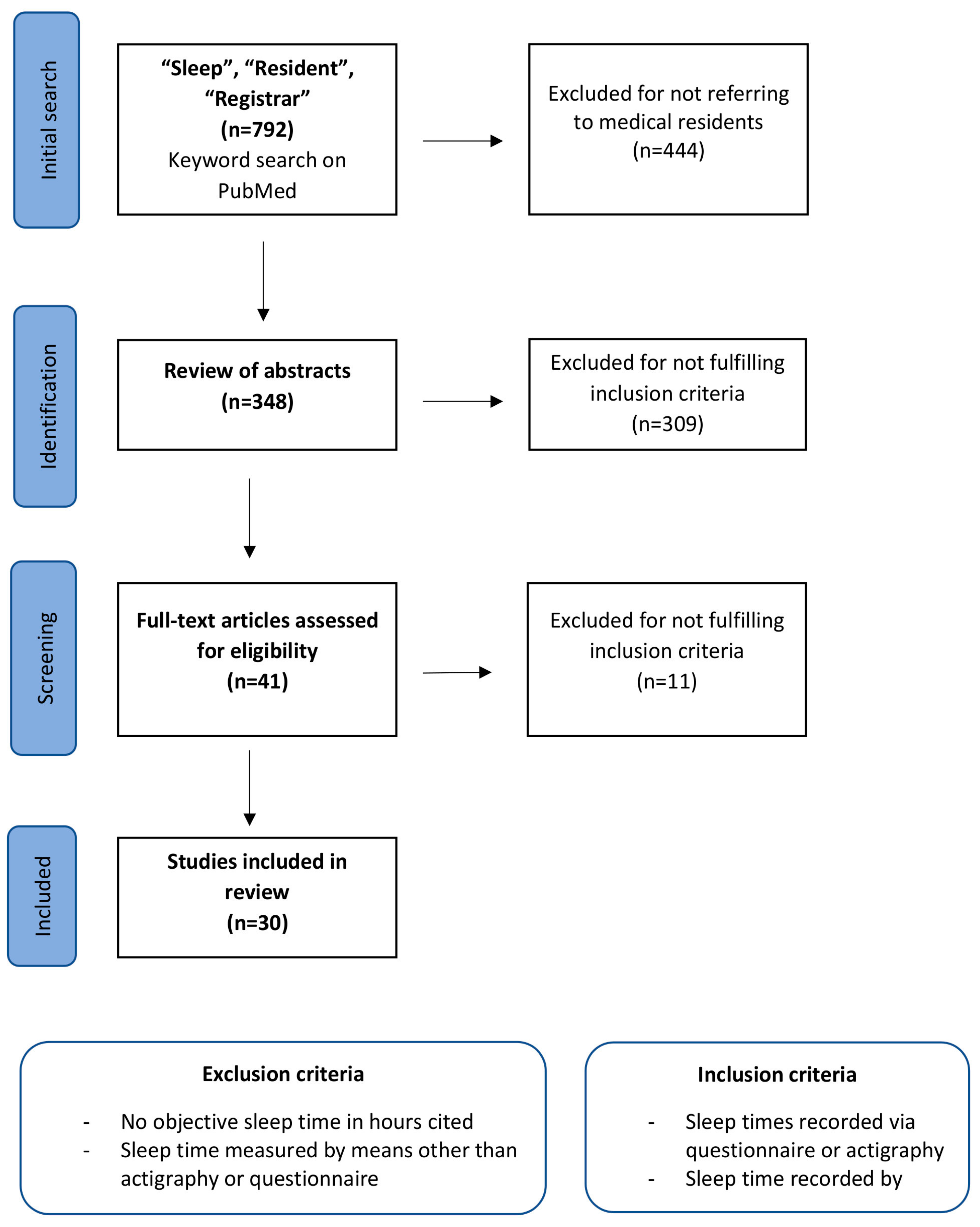Ijerph 20 04180 g001