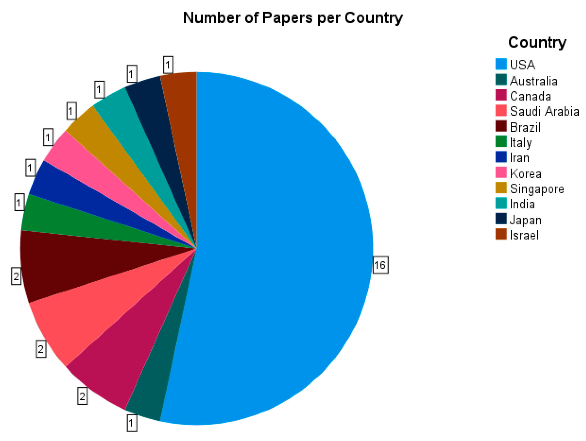 Ijerph 20 04180 g002