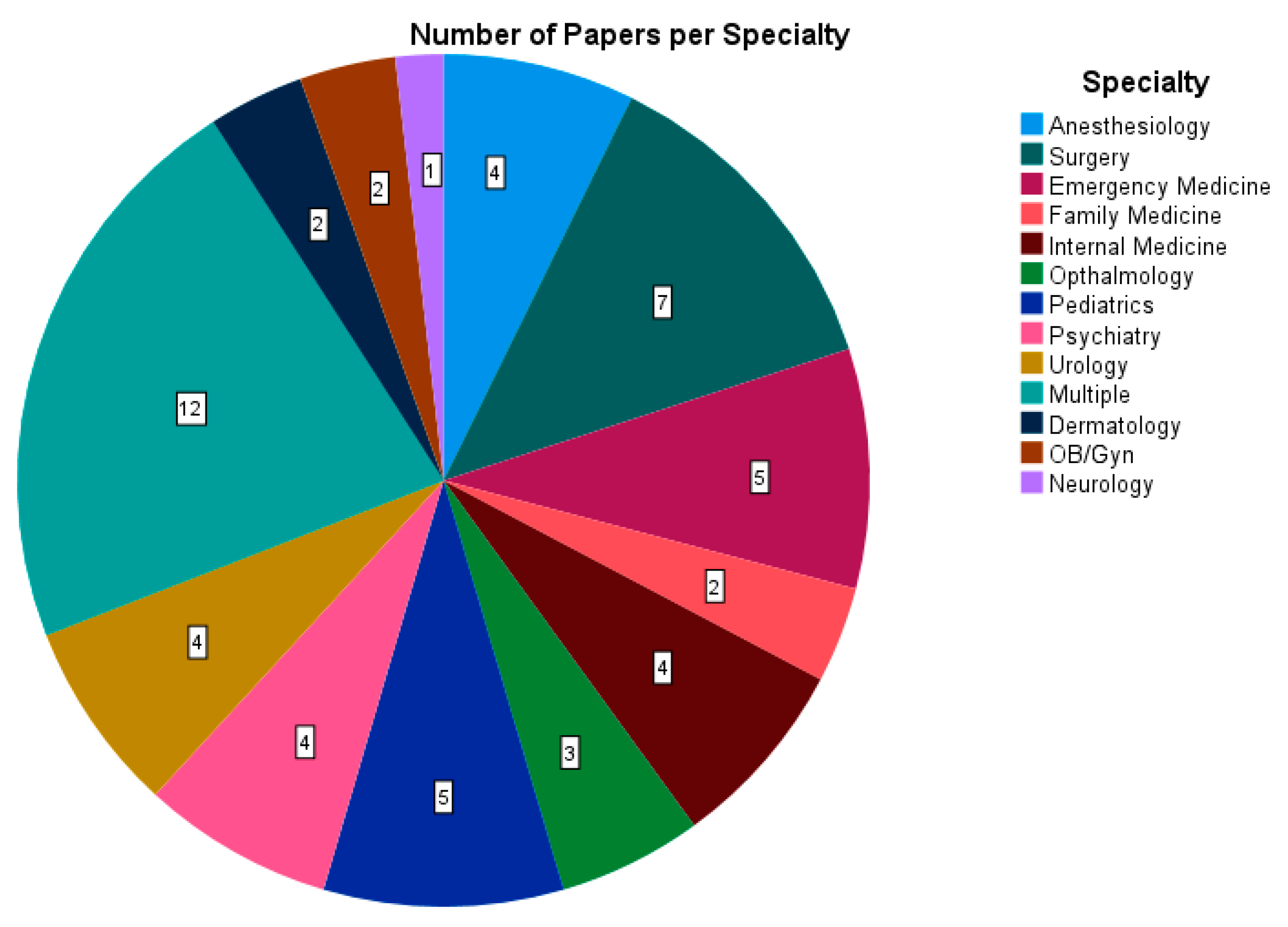 Ijerph 20 04180 g003