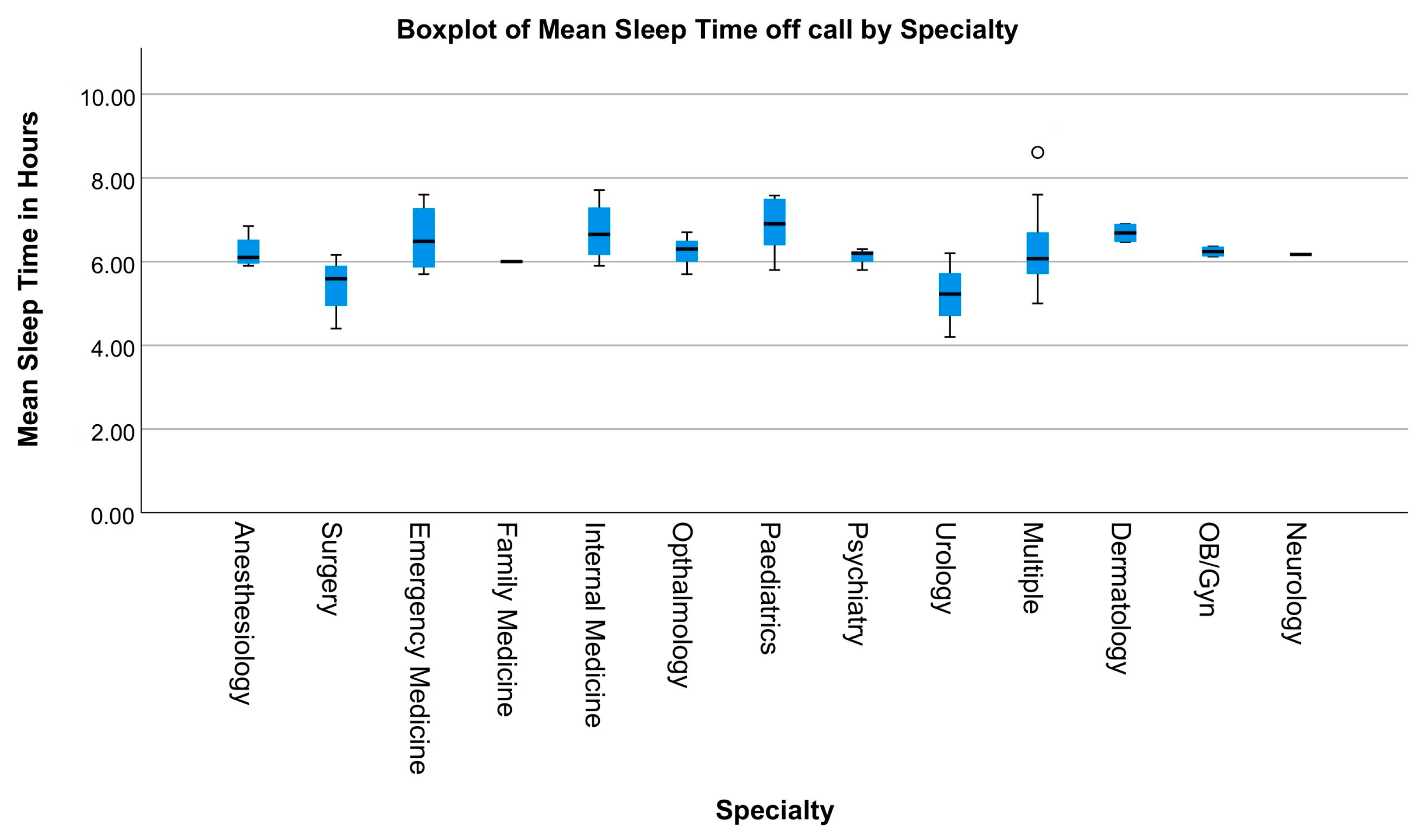 Ijerph 20 04180 g004