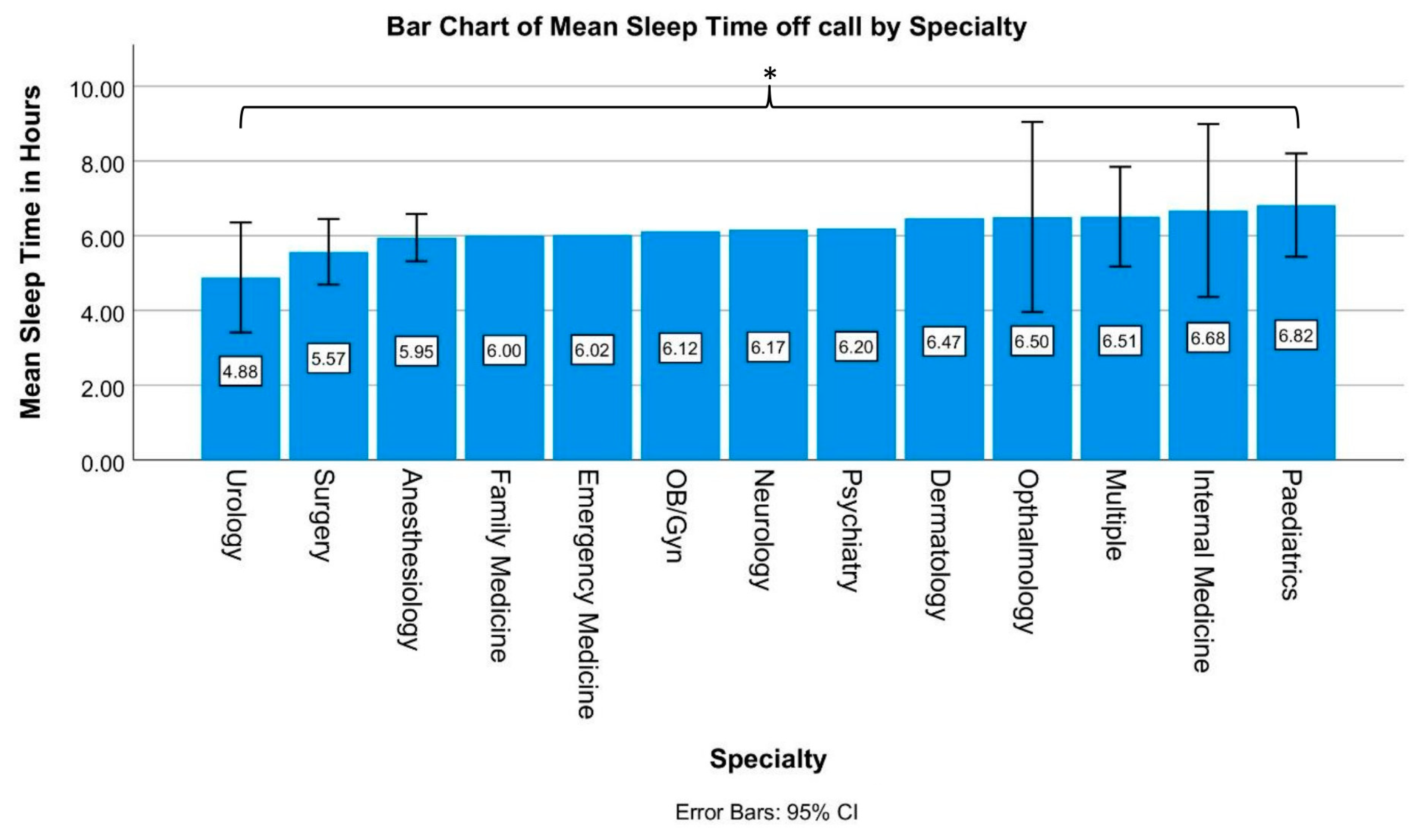 Ijerph 20 04180 g005