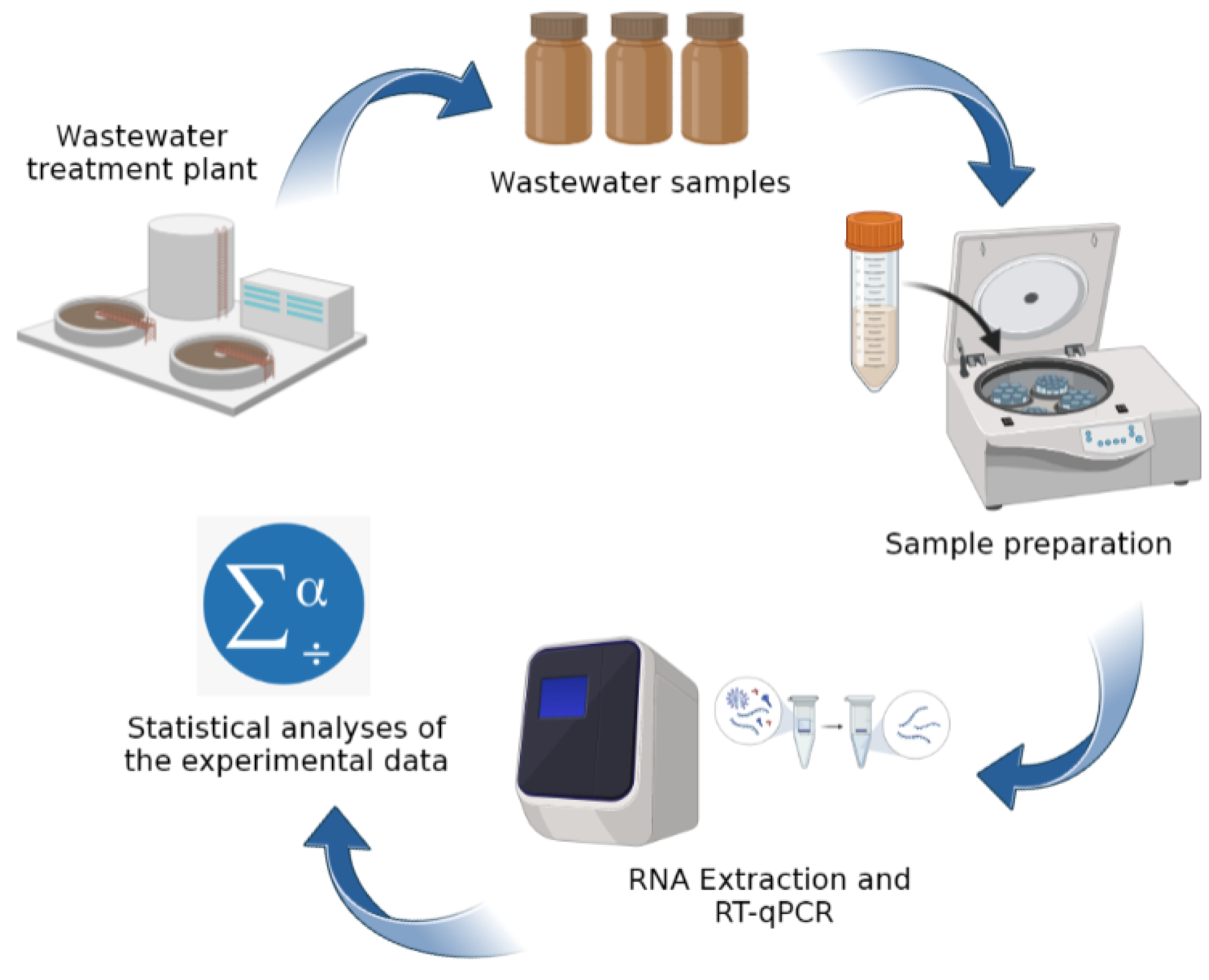 Ijerph 20 04181 g001