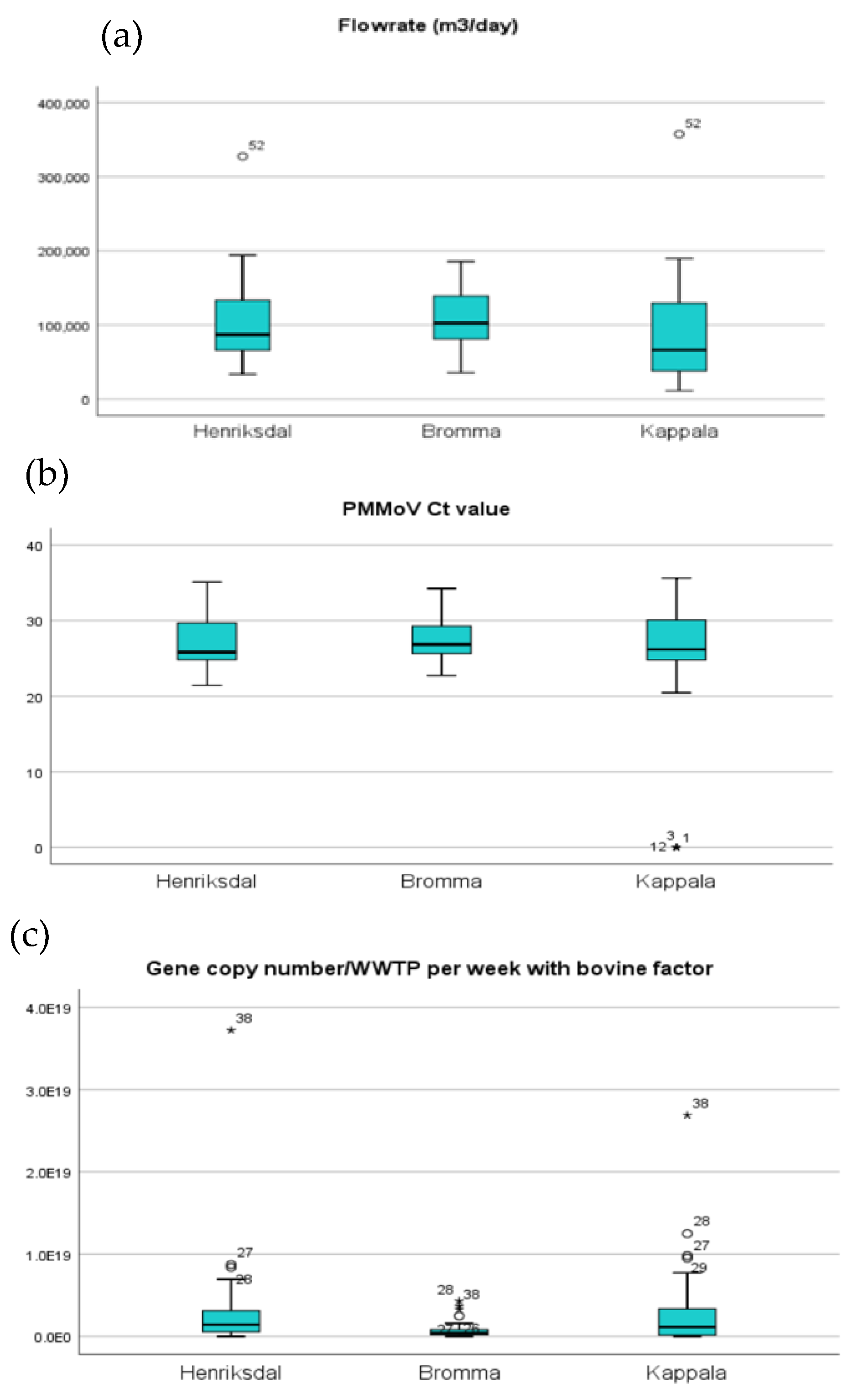 Ijerph 20 04181 g002