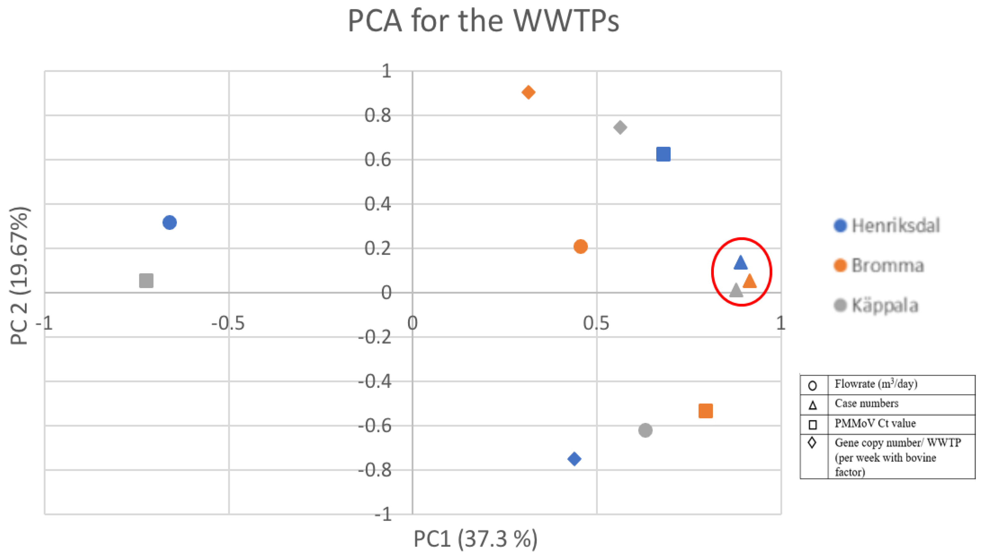 Ijerph 20 04181 g003