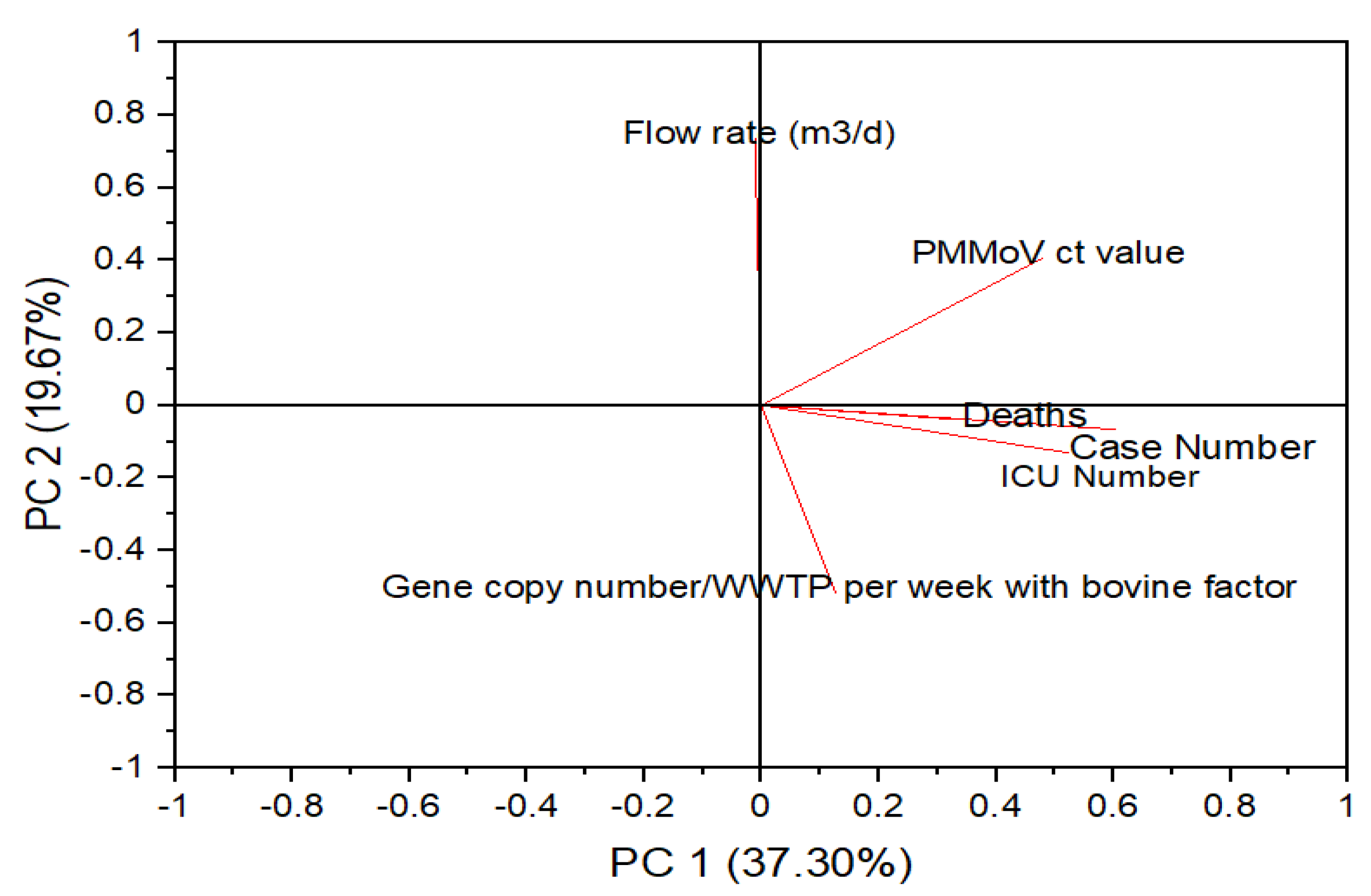 Ijerph 20 04181 g004