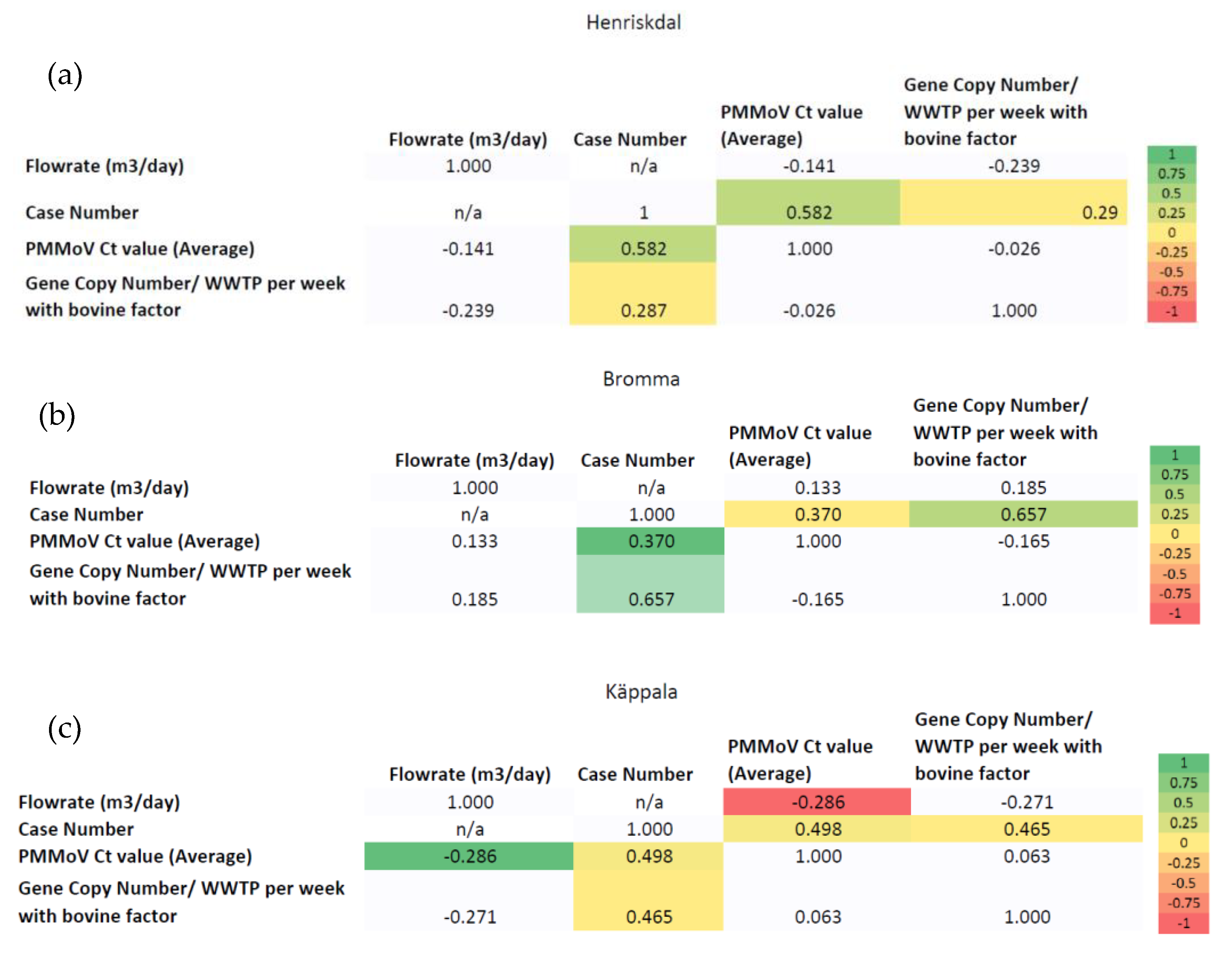 Ijerph 20 04181 g006