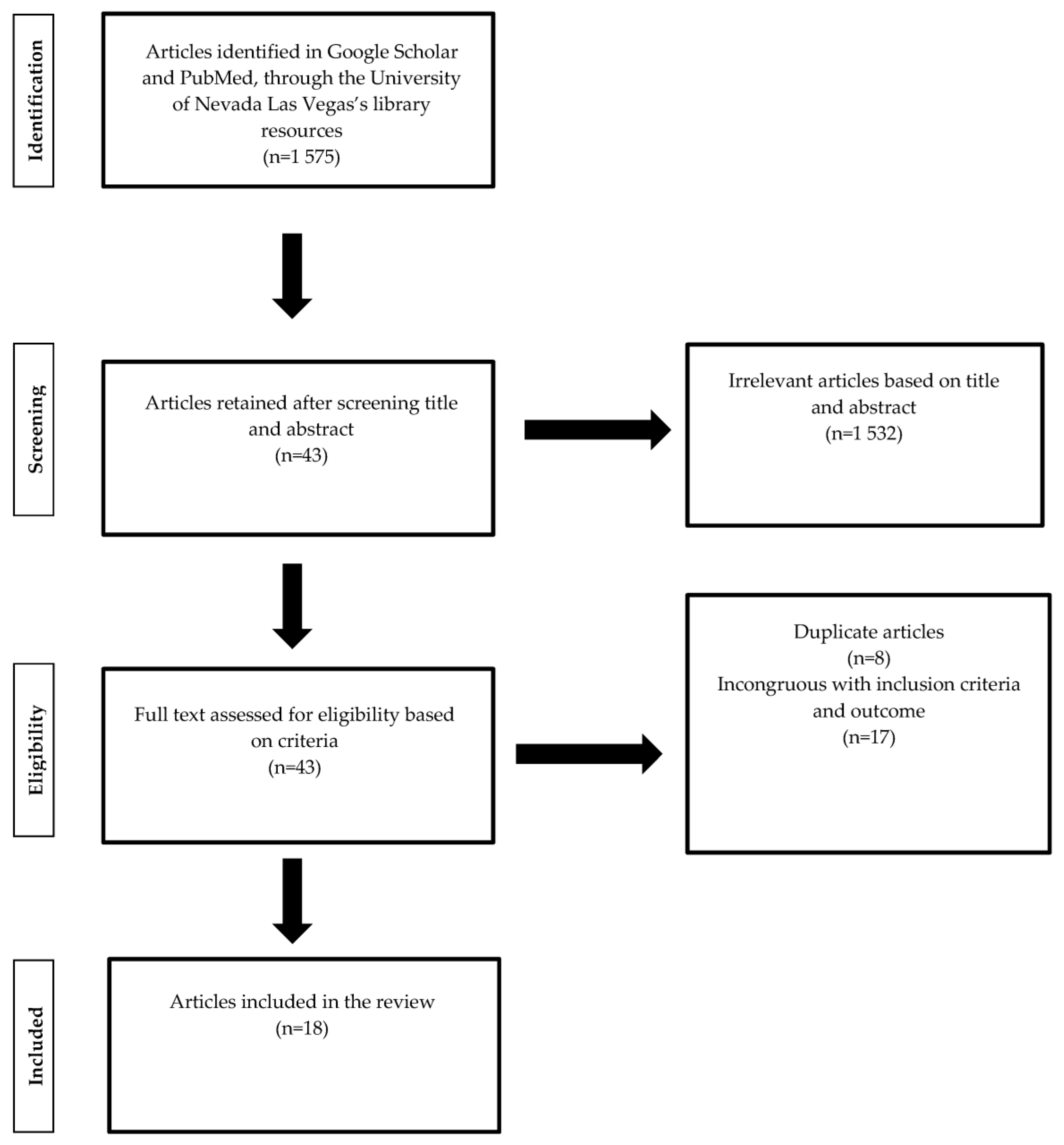 Ijerph 20 04188 g001 Ijerph 20 04188 g001