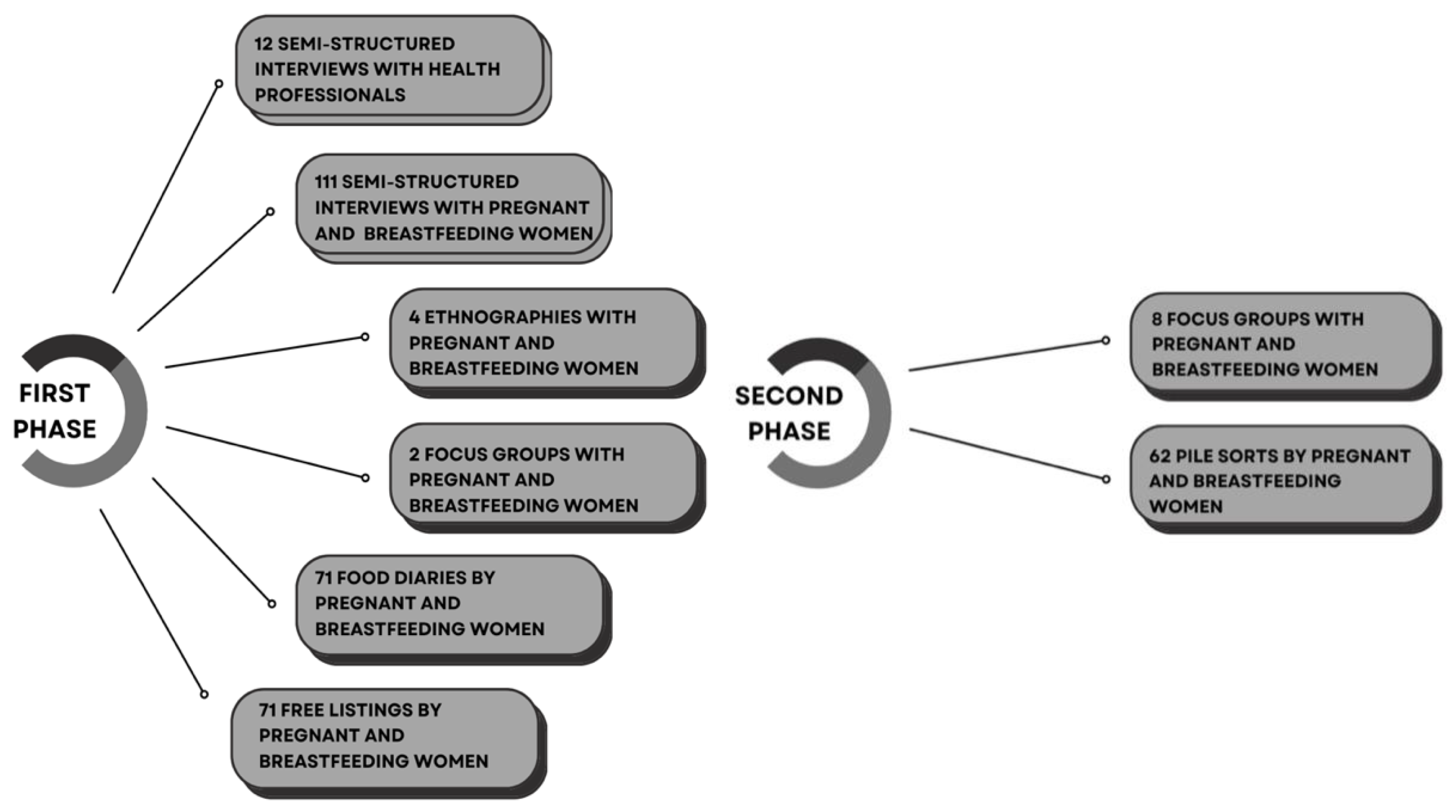 Ijerph 20 04195 g001