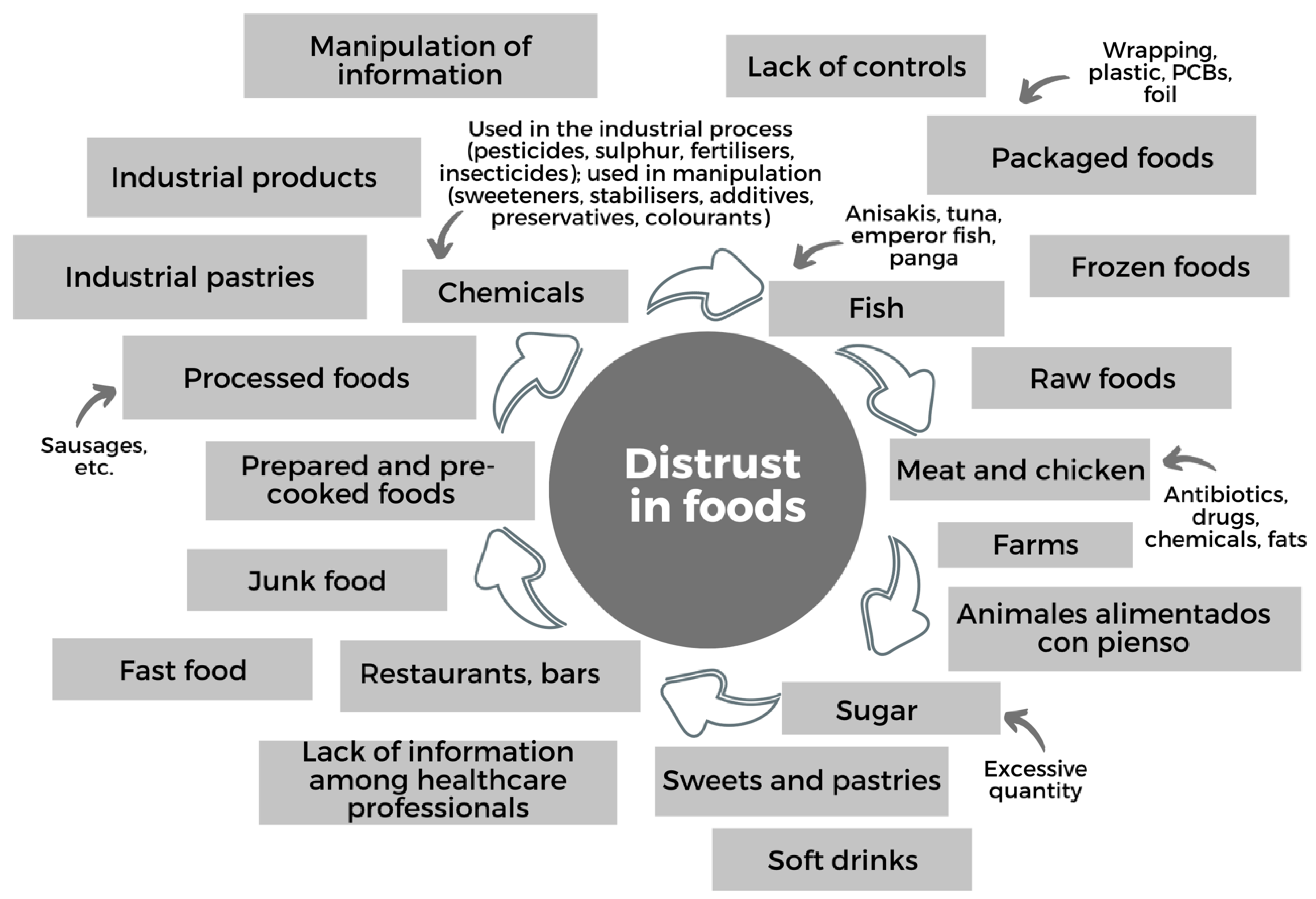 Ijerph 20 04195 g005