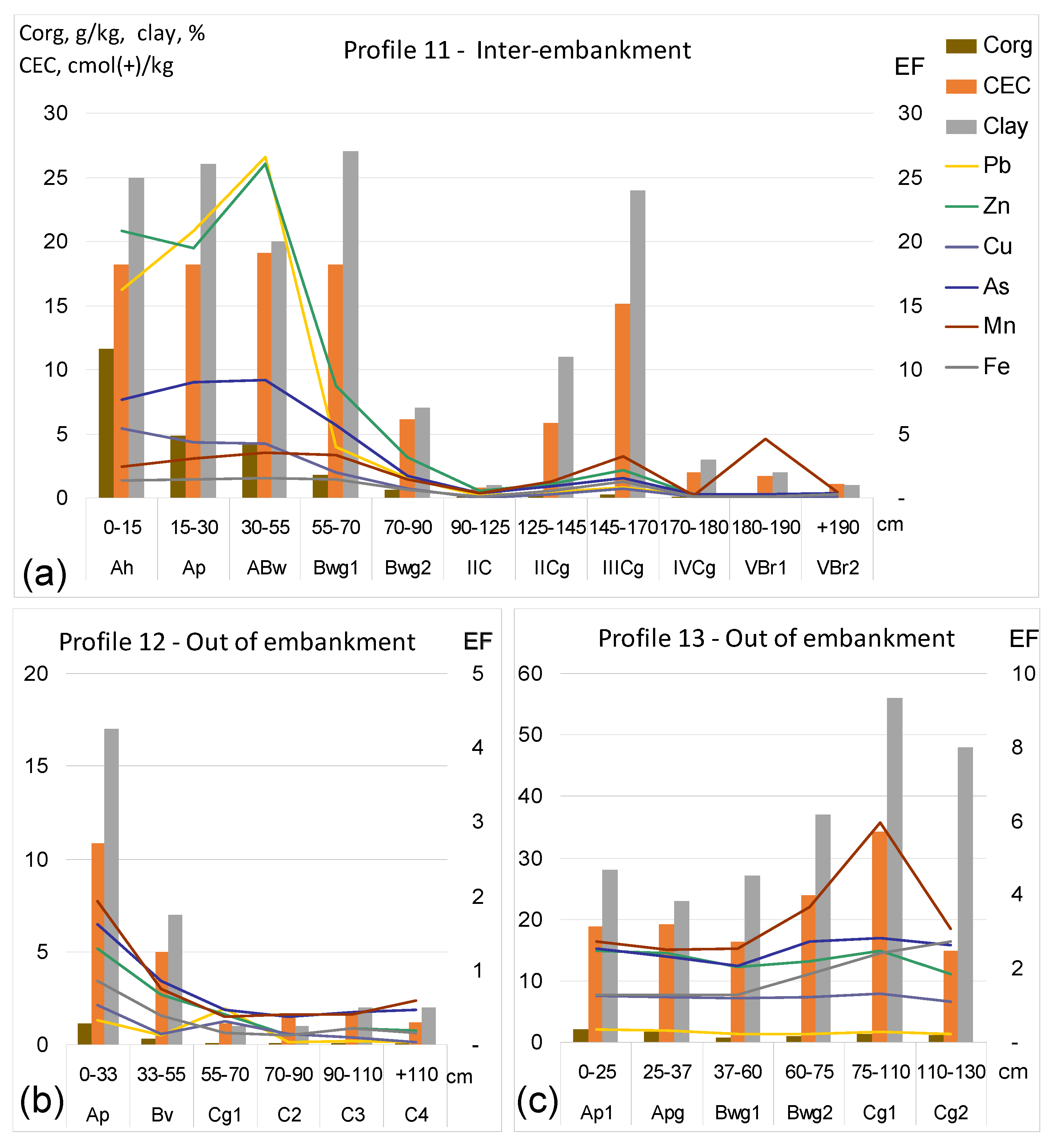 Ijerph 20 04196 g003 Ijerph 20 04196 g003