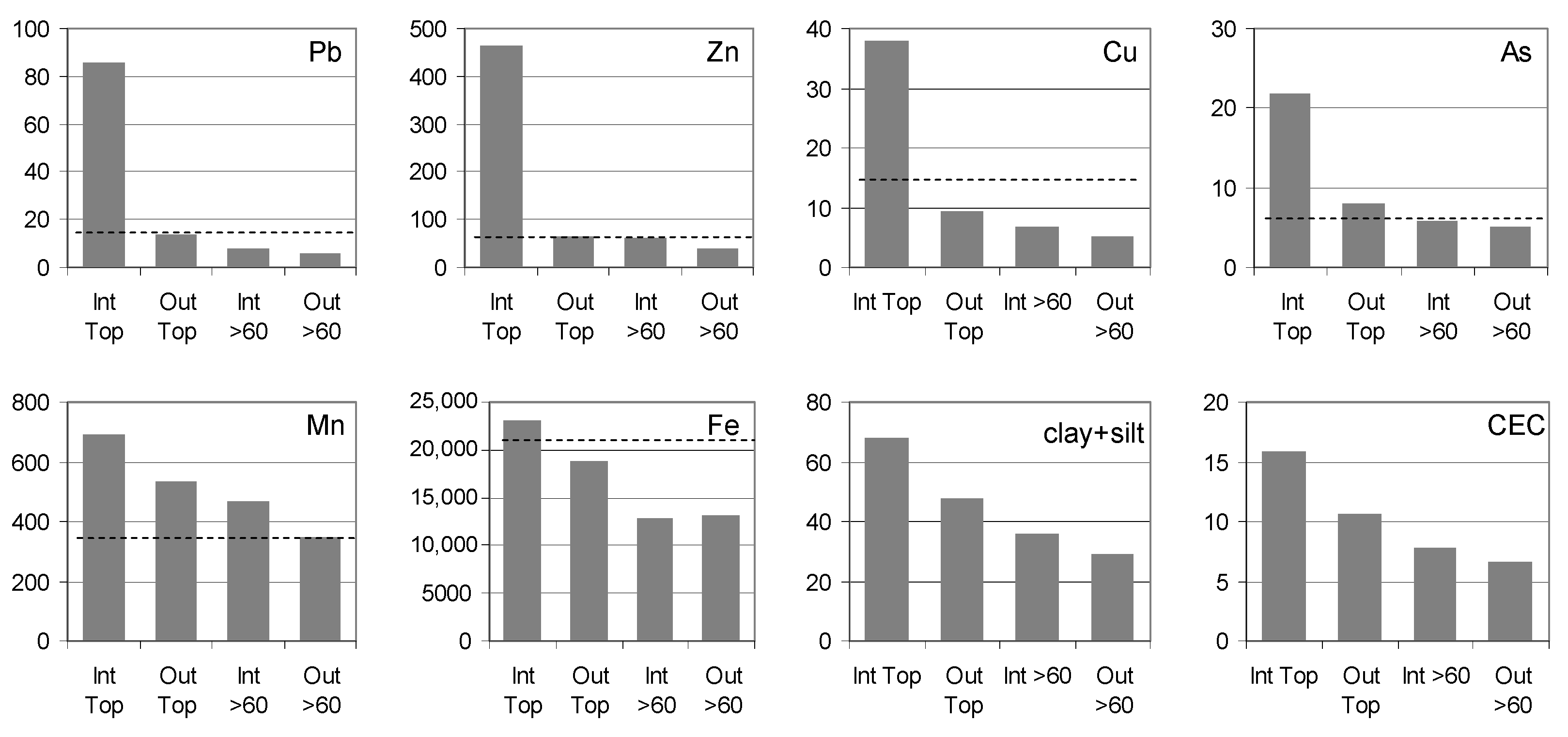 Ijerph 20 04196 g004 Ijerph 20 04196 g004