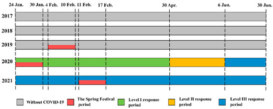 Analysis of Factors Influencing Air Quality in Different Periods