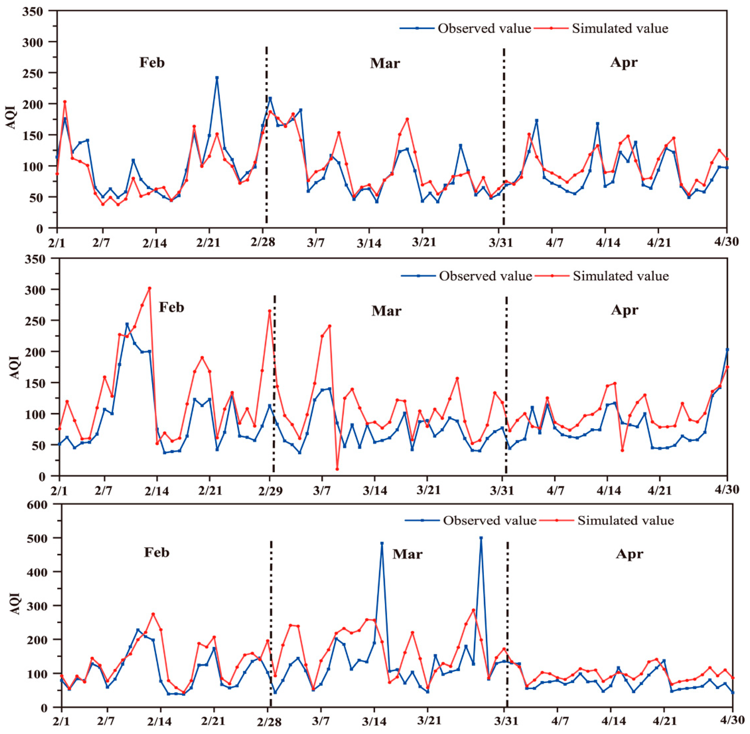 Ijerph 20 04199 g005 Ijerph 20 04199 g005