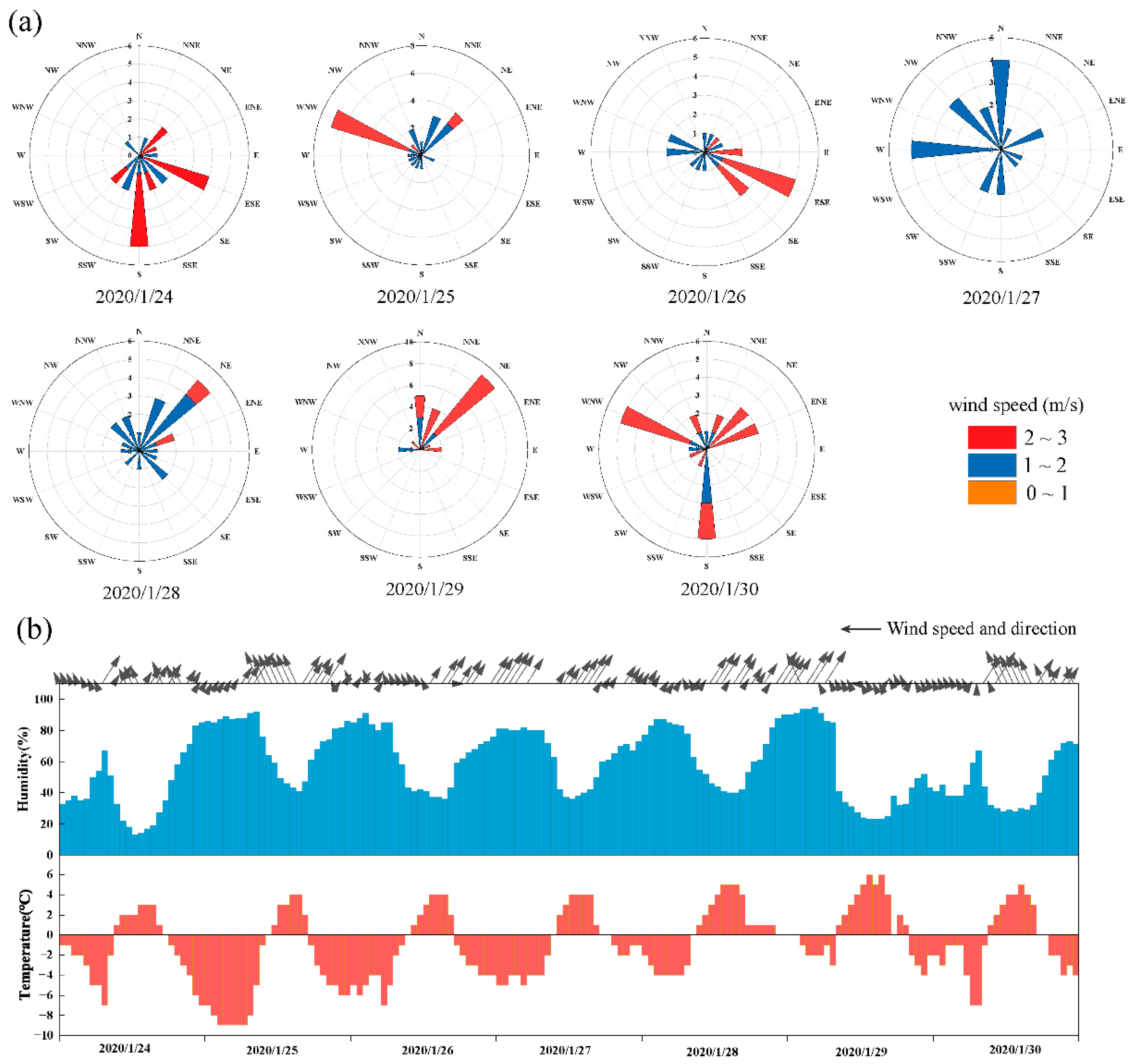 Ijerph 20 04199 g006 Ijerph 20 04199 g006