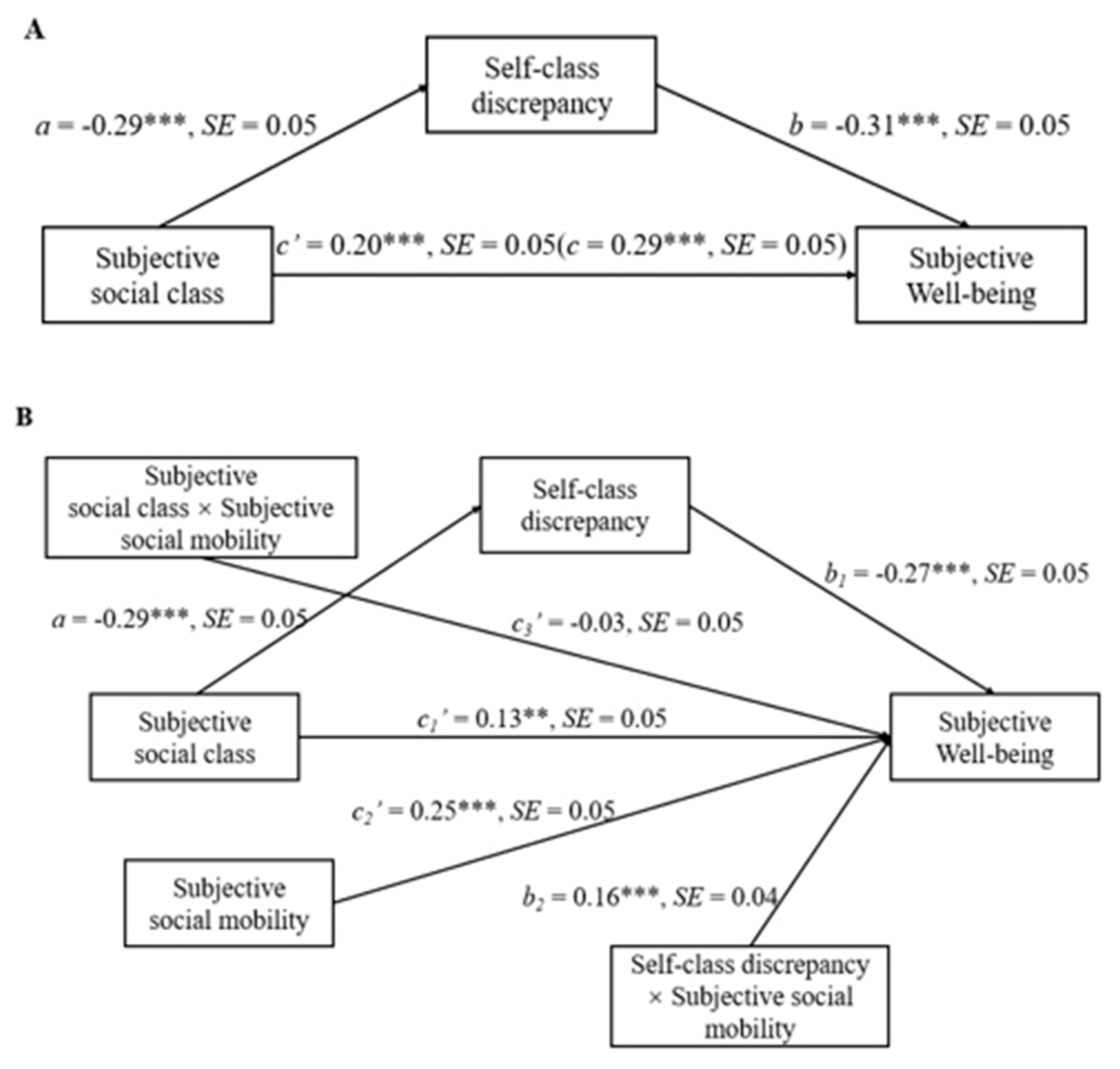 Ijerph 20 04200 g001