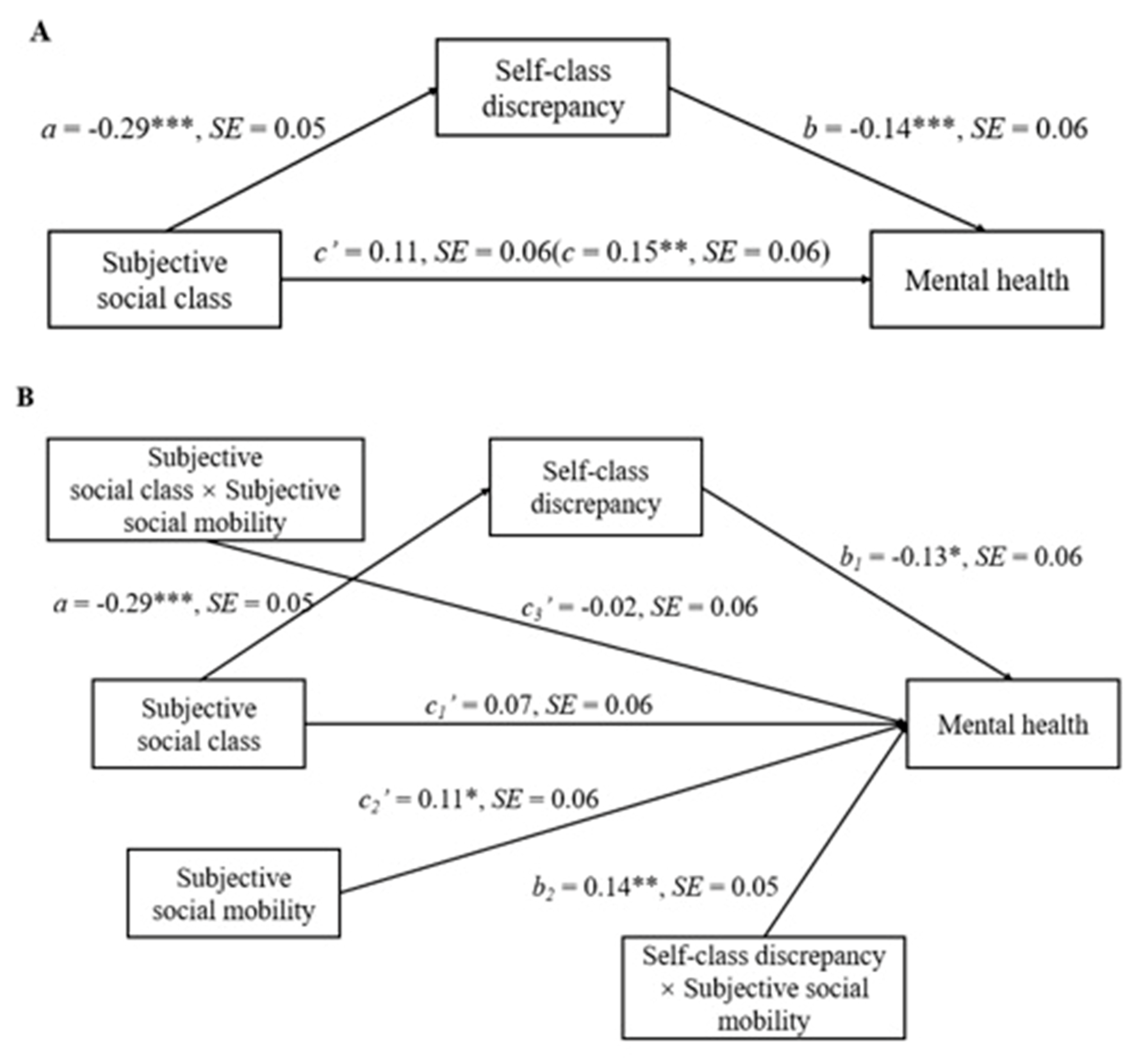 Ijerph 20 04200 g002
