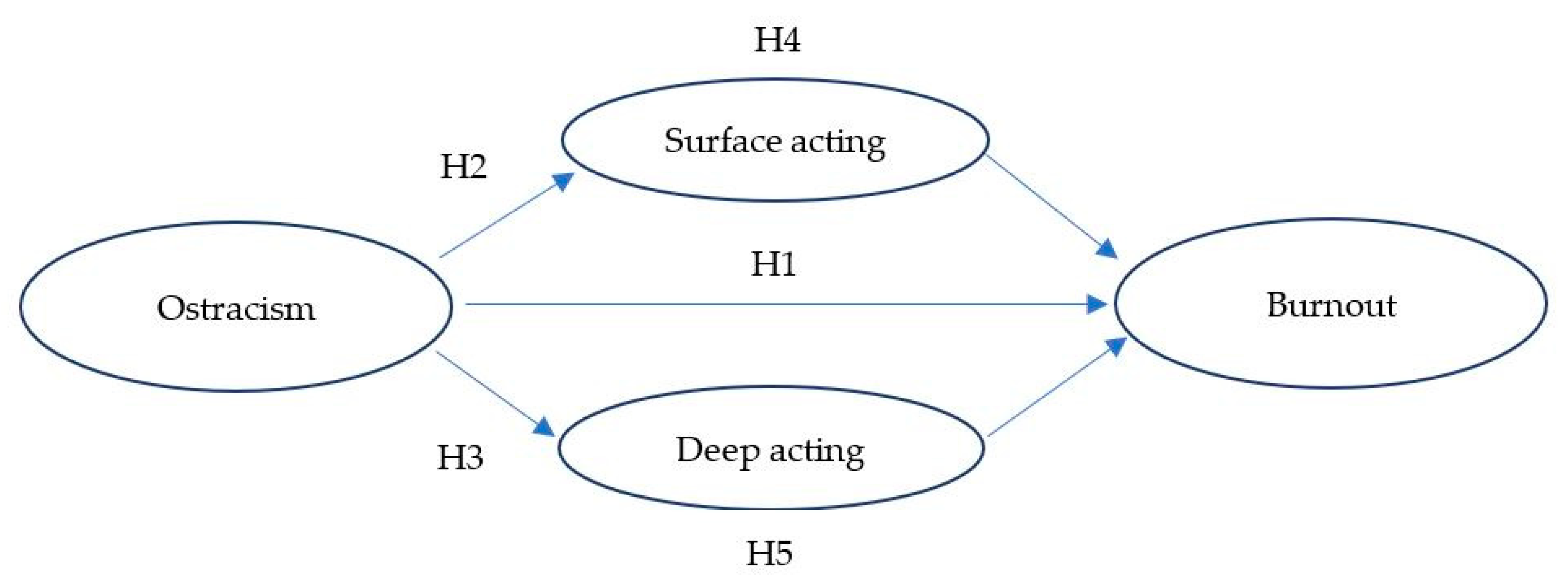 Ijerph 20 04208 g001 Ijerph 20 04208 g001