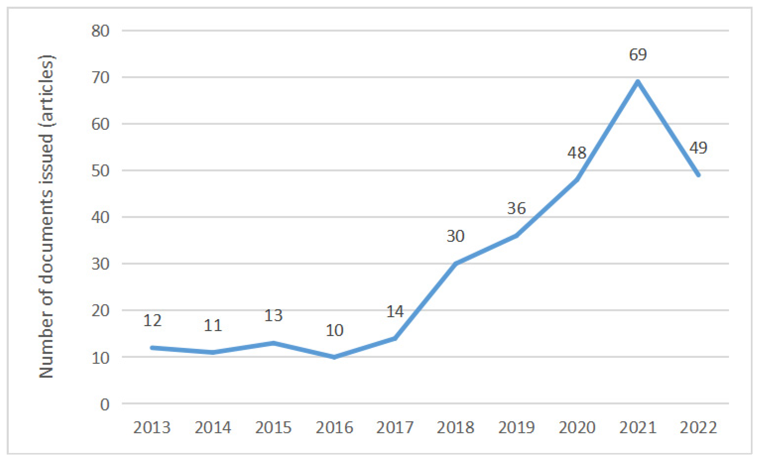Ijerph 20 04209 g001