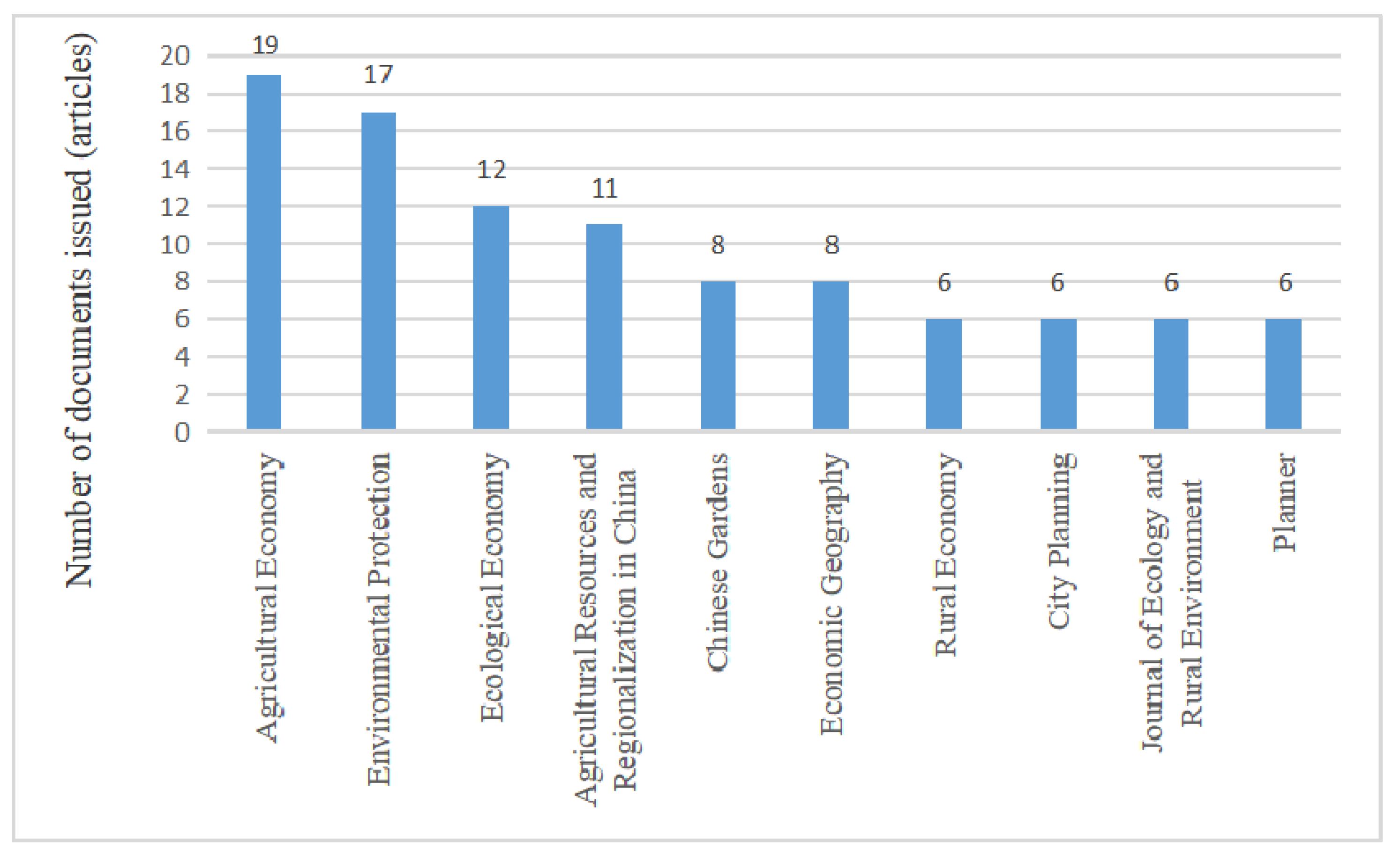 Ijerph 20 04209 g002