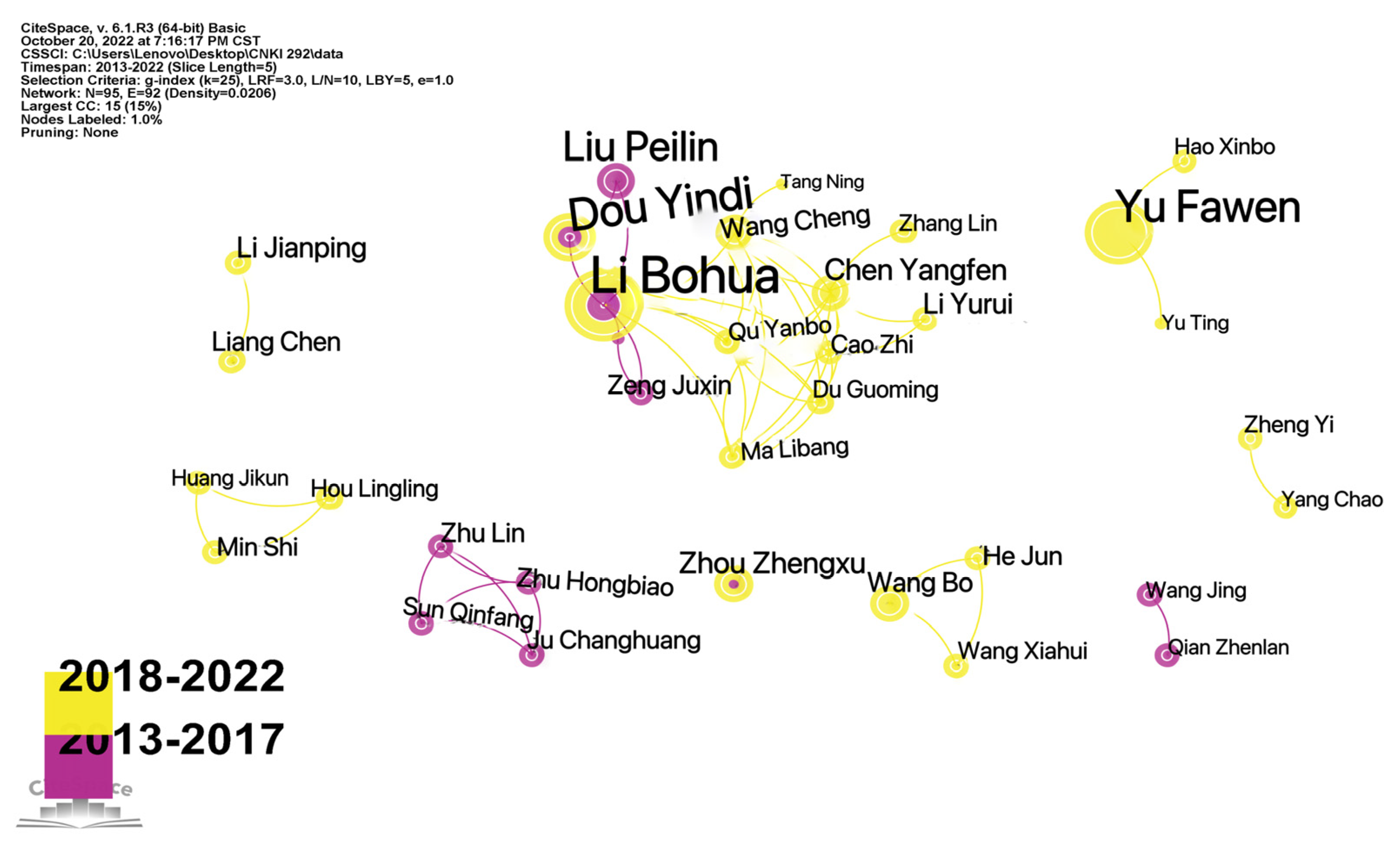 Ijerph 20 04209 g005