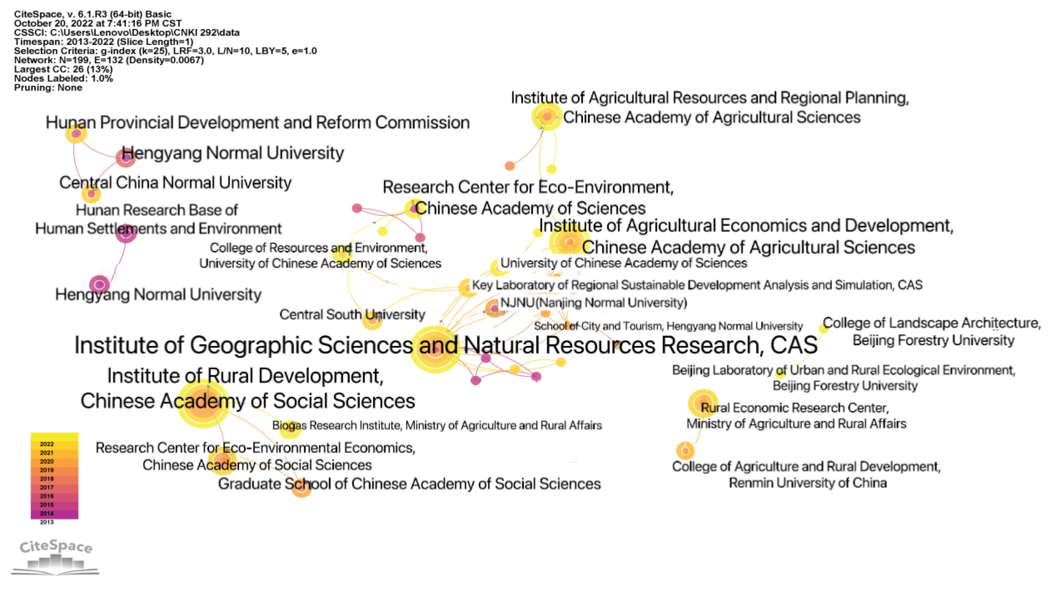 Ijerph 20 04209 g006