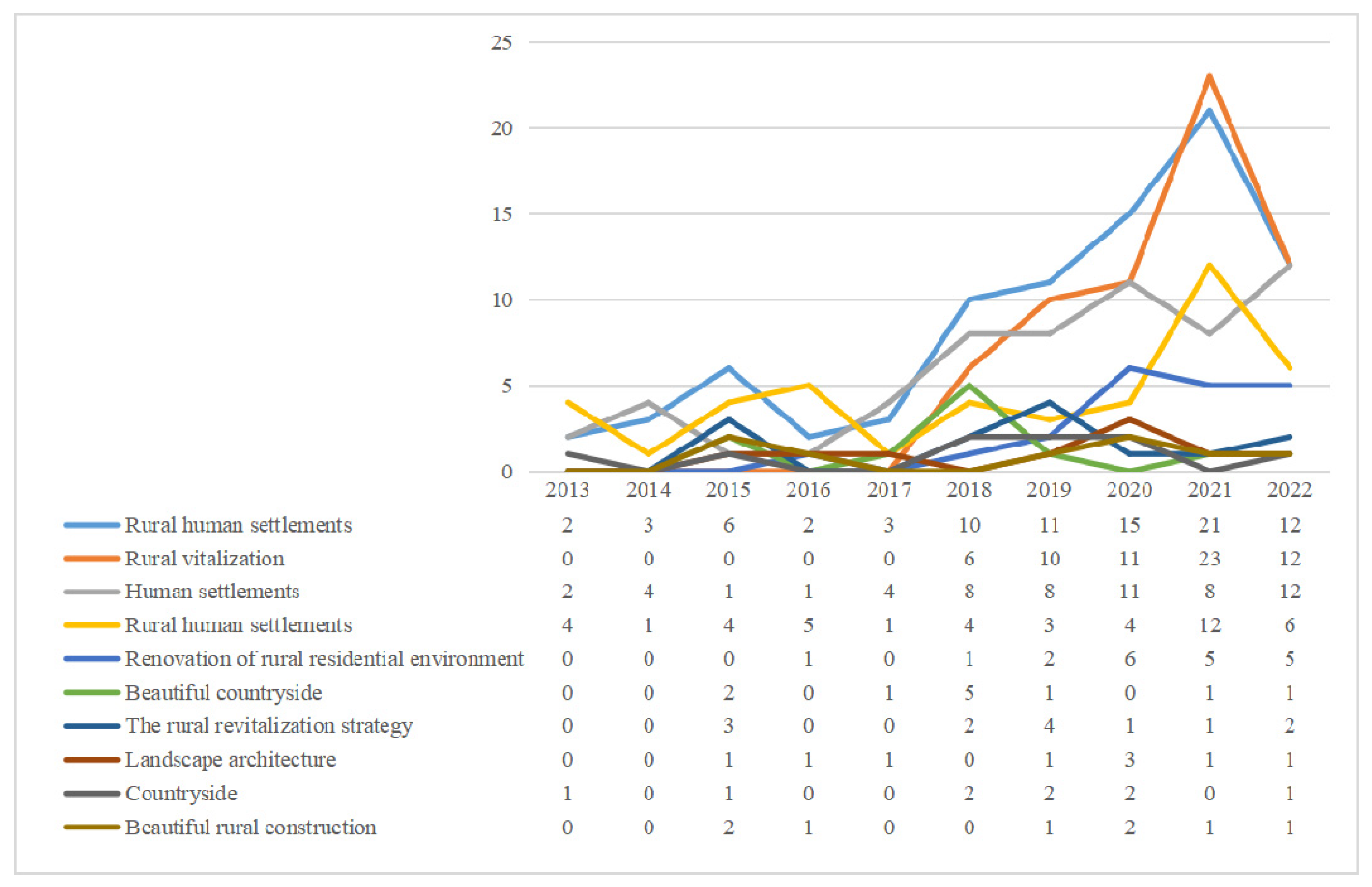 Ijerph 20 04209 g007