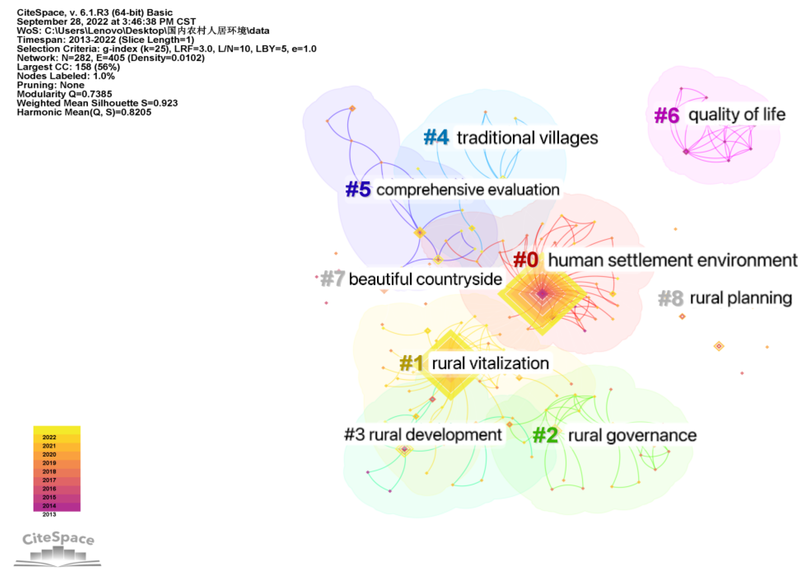Ijerph 20 04209 g008