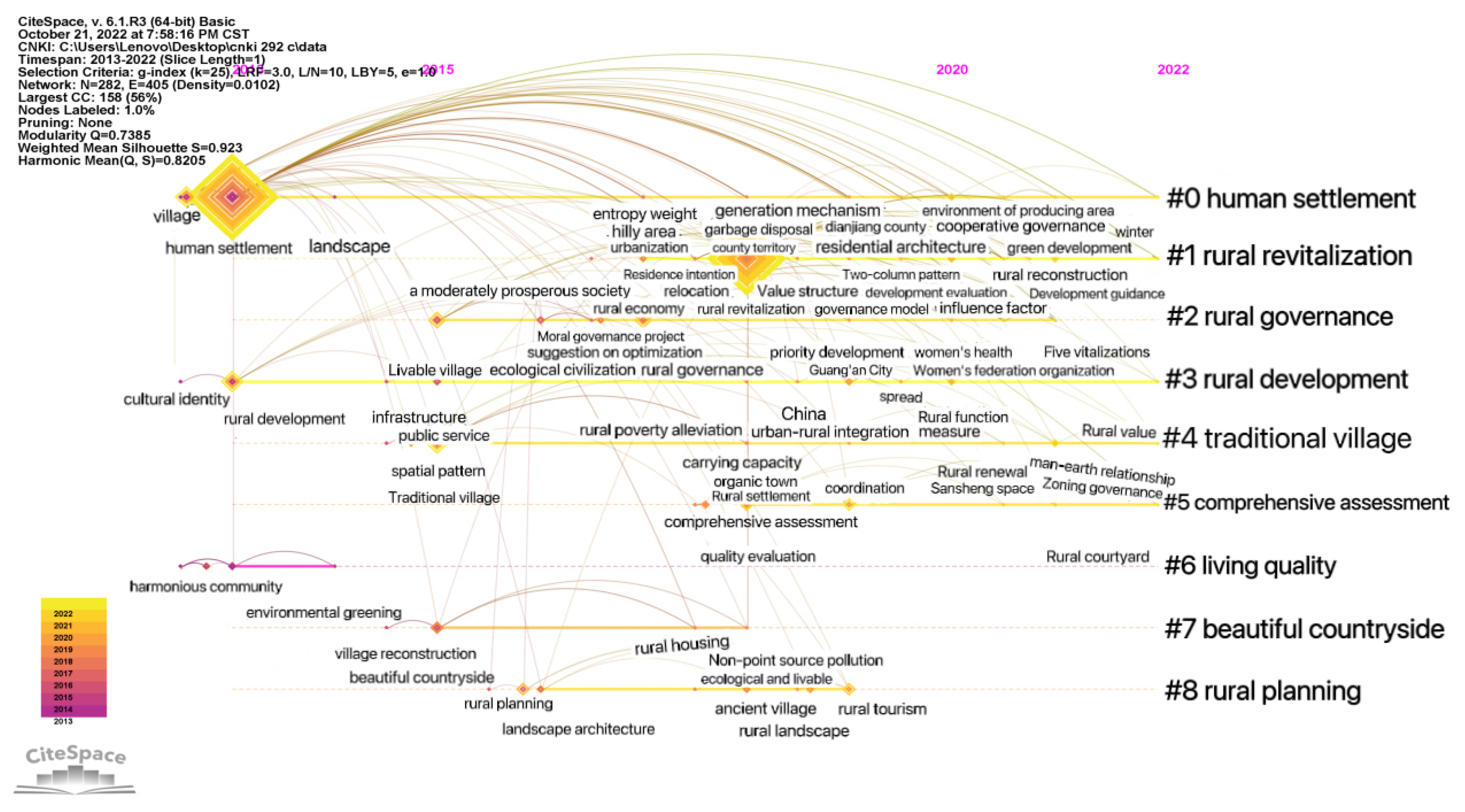 Ijerph 20 04209 g009