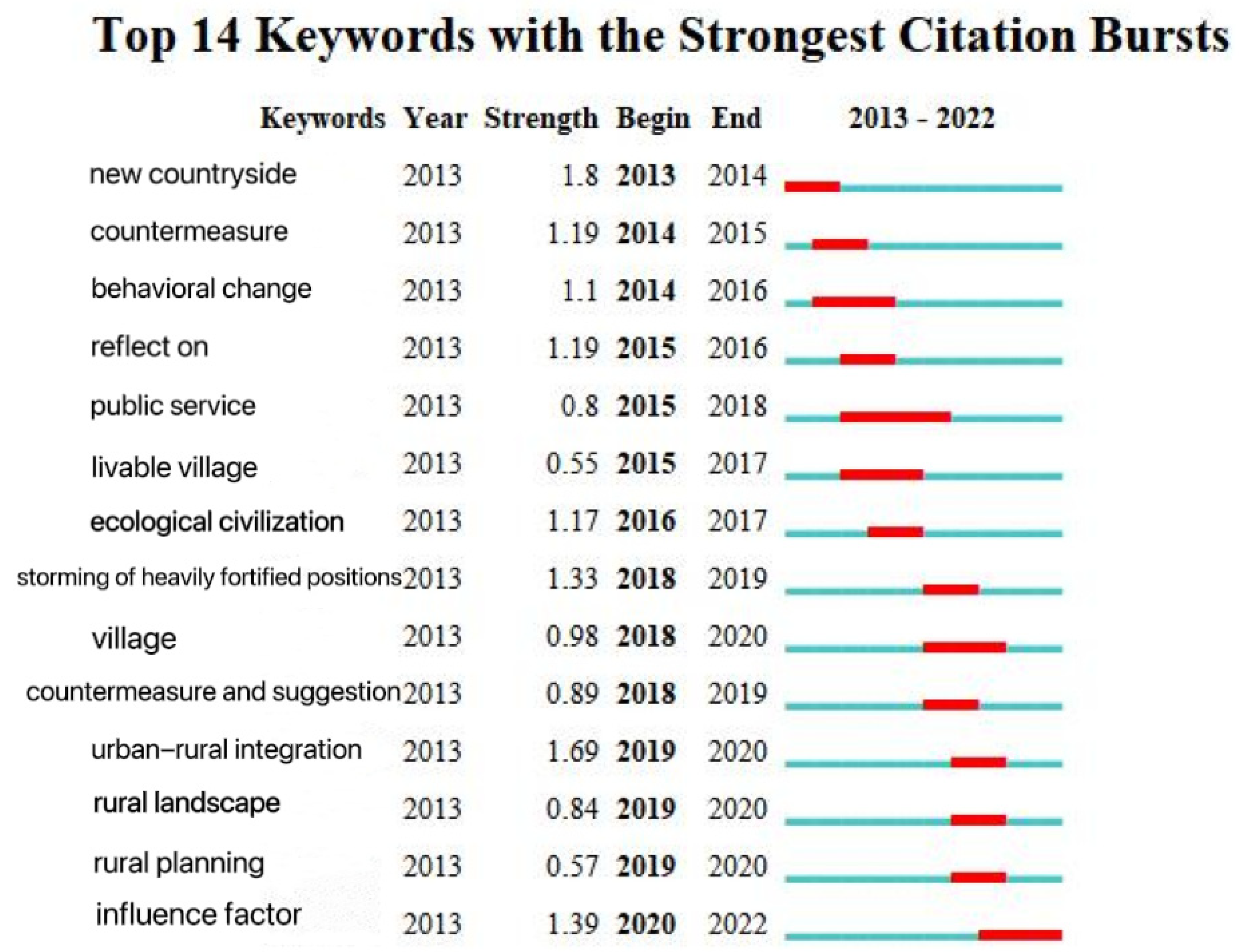 Ijerph 20 04209 g010