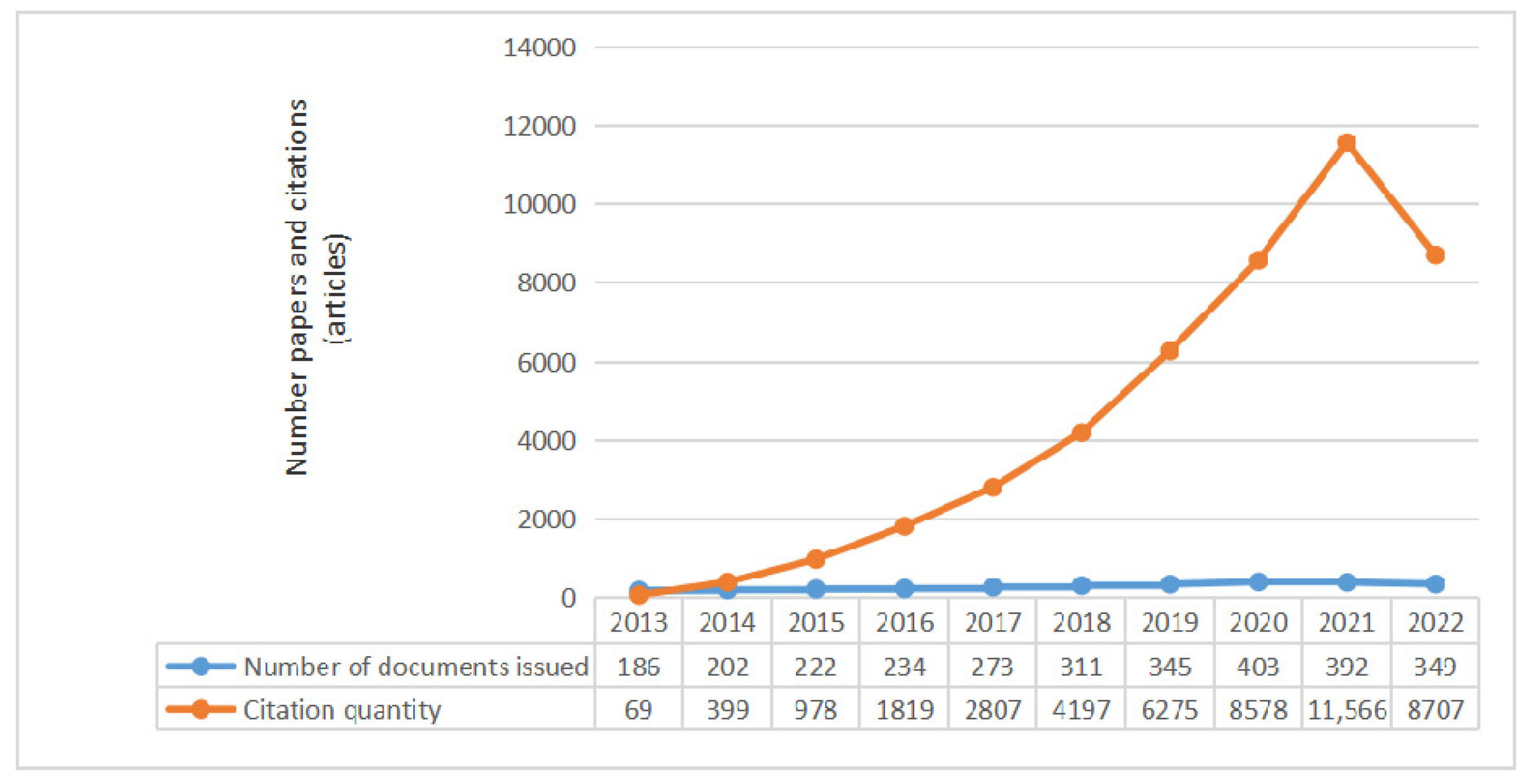 Ijerph 20 04209 g011