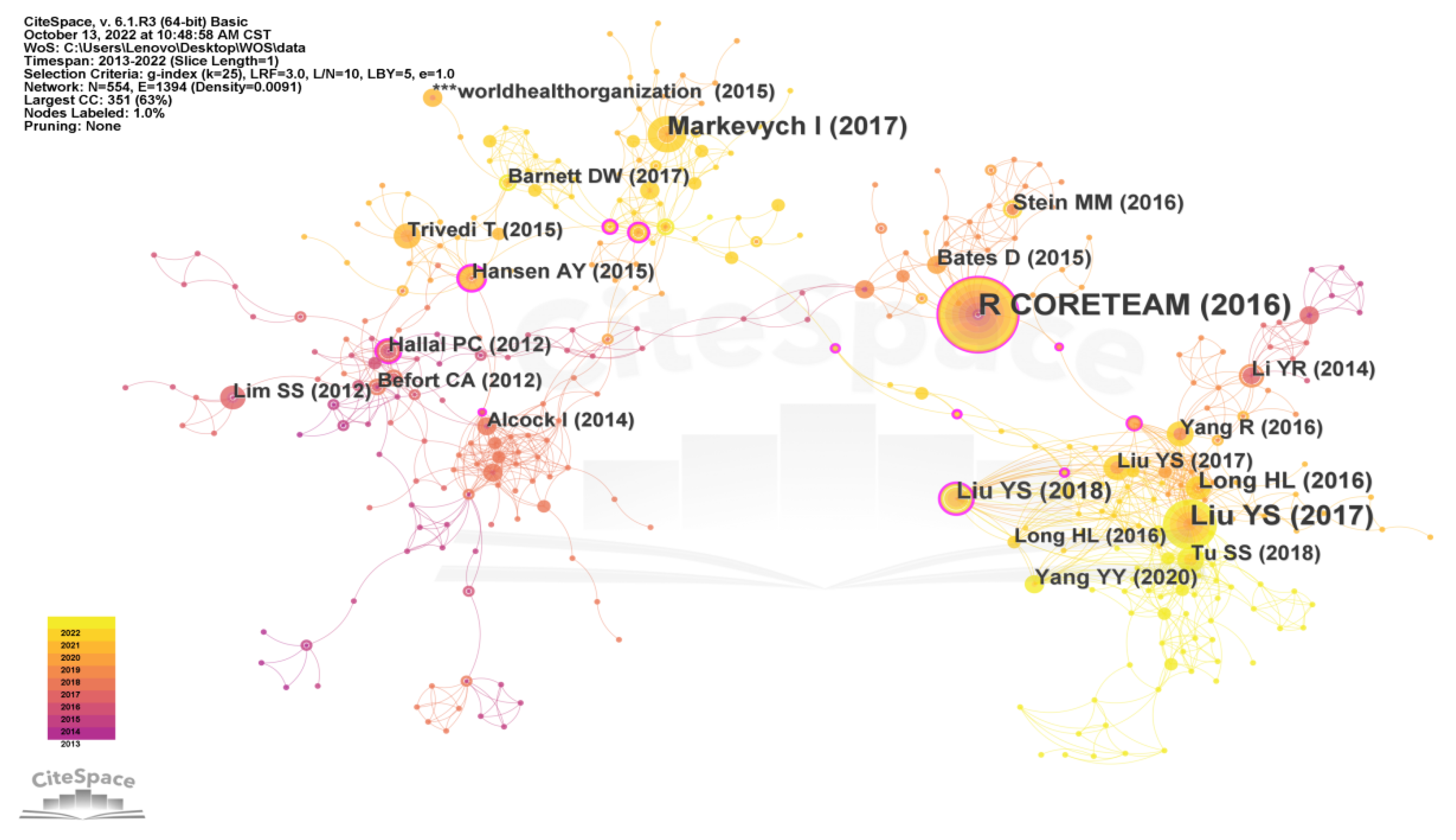 Ijerph 20 04209 g015